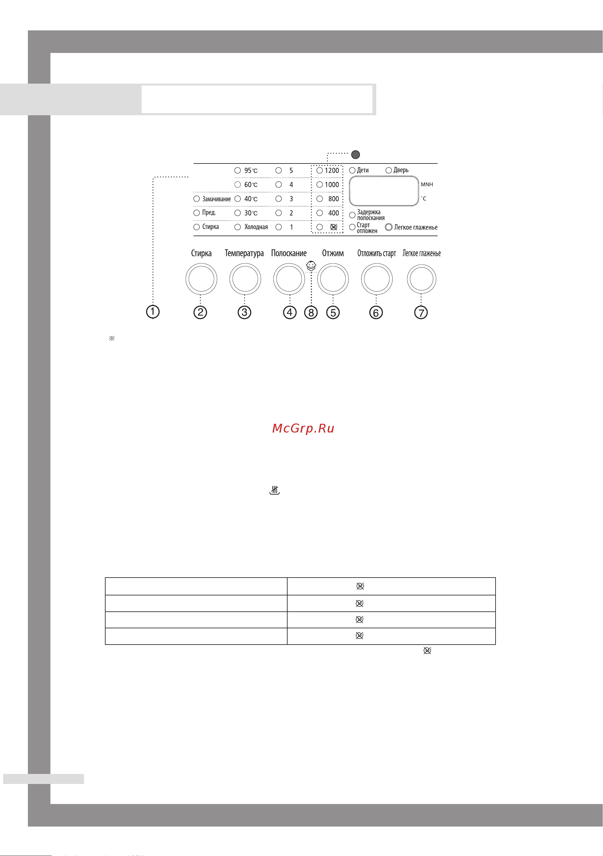 Samsung WF6528N7W [10/28] Äìóôí ó òíó óòúë óúêëï