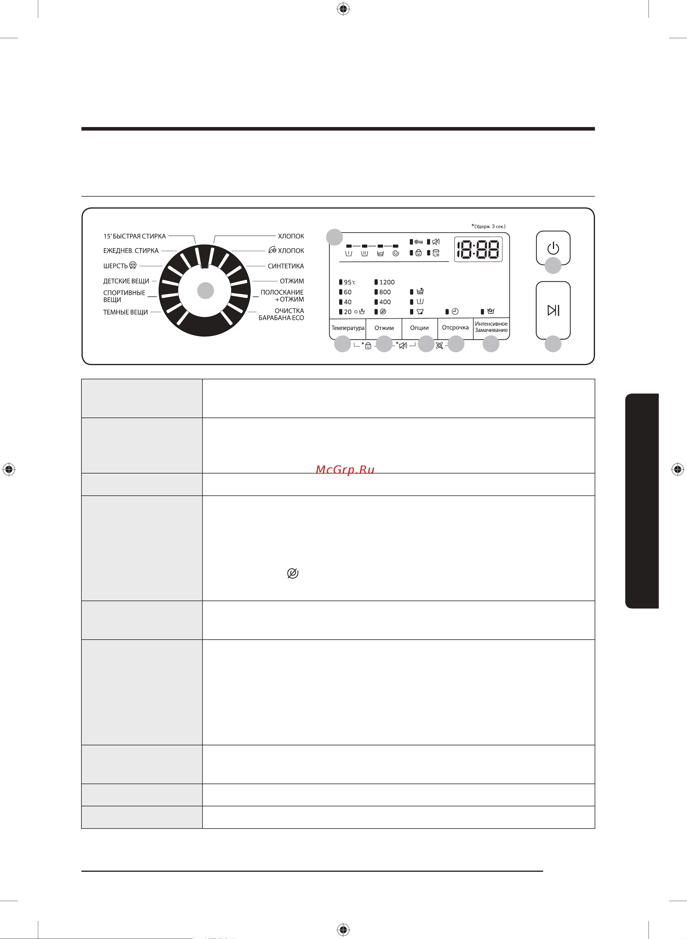 Samsung WW60J4243HW [29/52] Эксплуатация