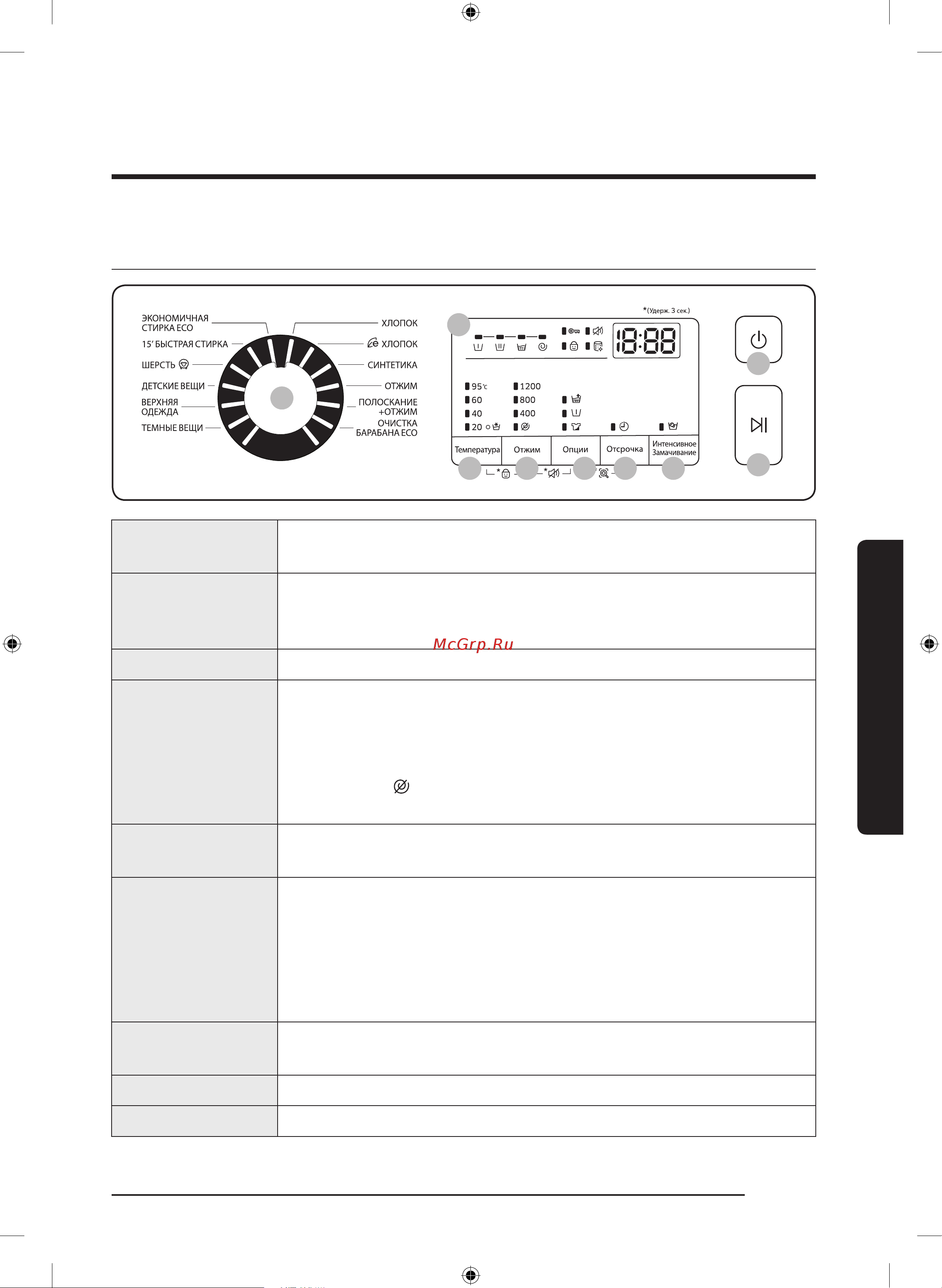 Samsung WW60J4260NW [29/52] Эксплуатация