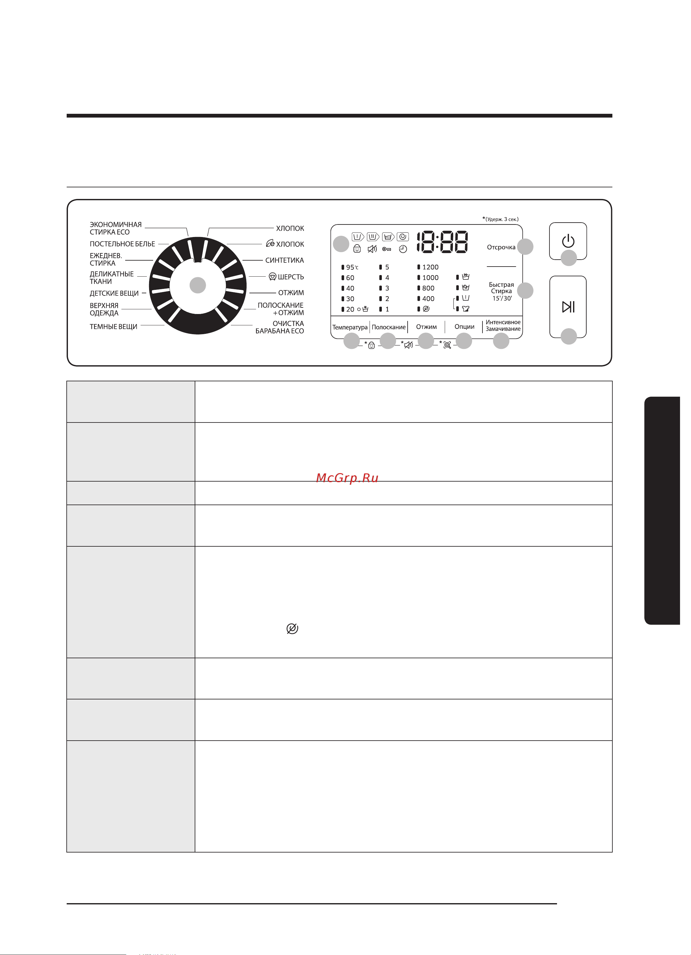 Samsung WW60J5213JW [29/52] Эксплуатация