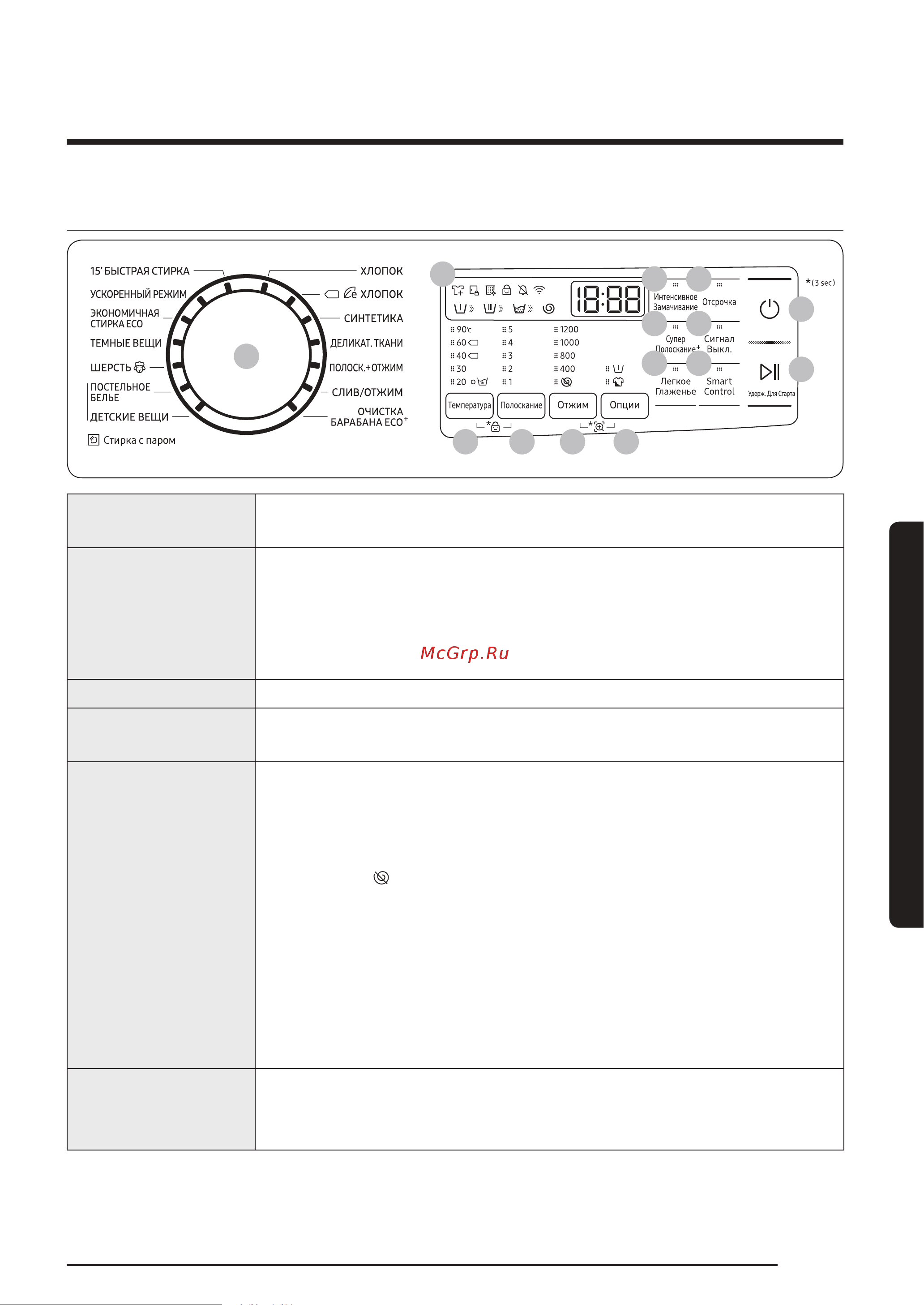 Samsung WW70R62LVSXDLP [33/68] Эксплуатация