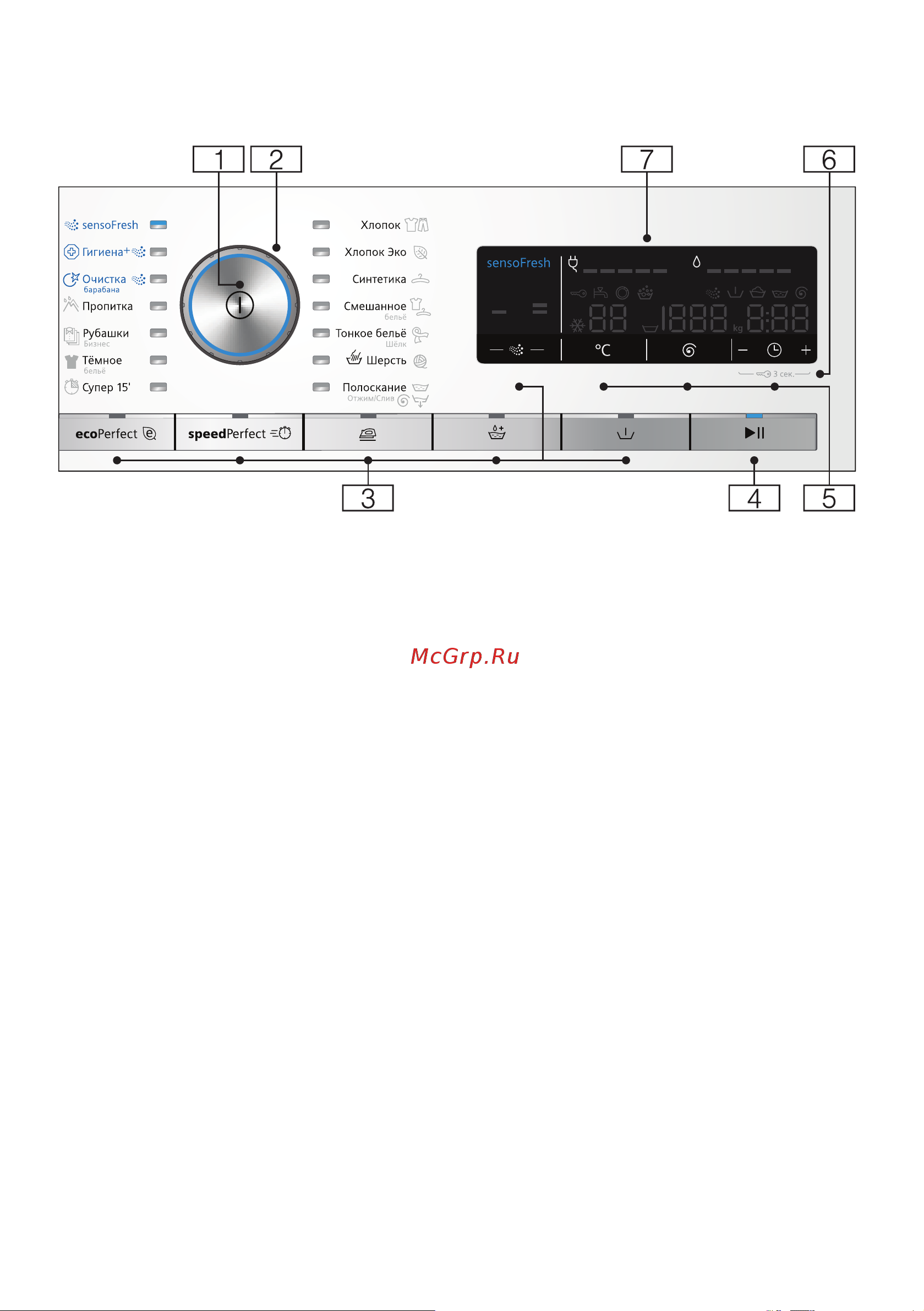 Siemens WM14W740OE [27/60] Панель управления