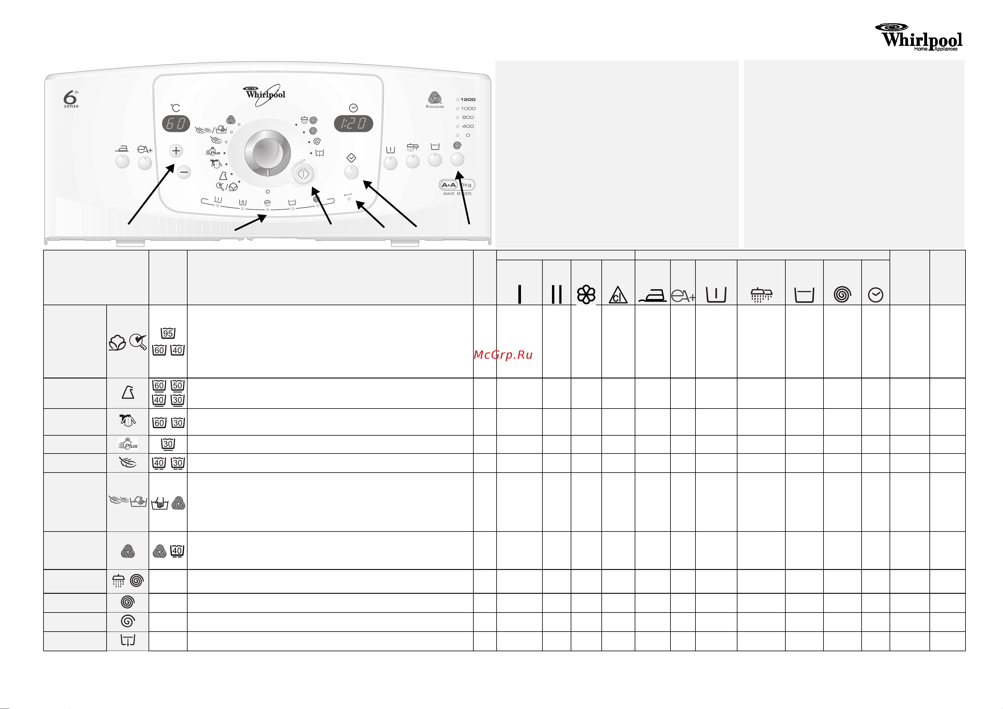 Whirlpool AWE 8725(Таблица программ) Руководство по эксплуатации онлайн