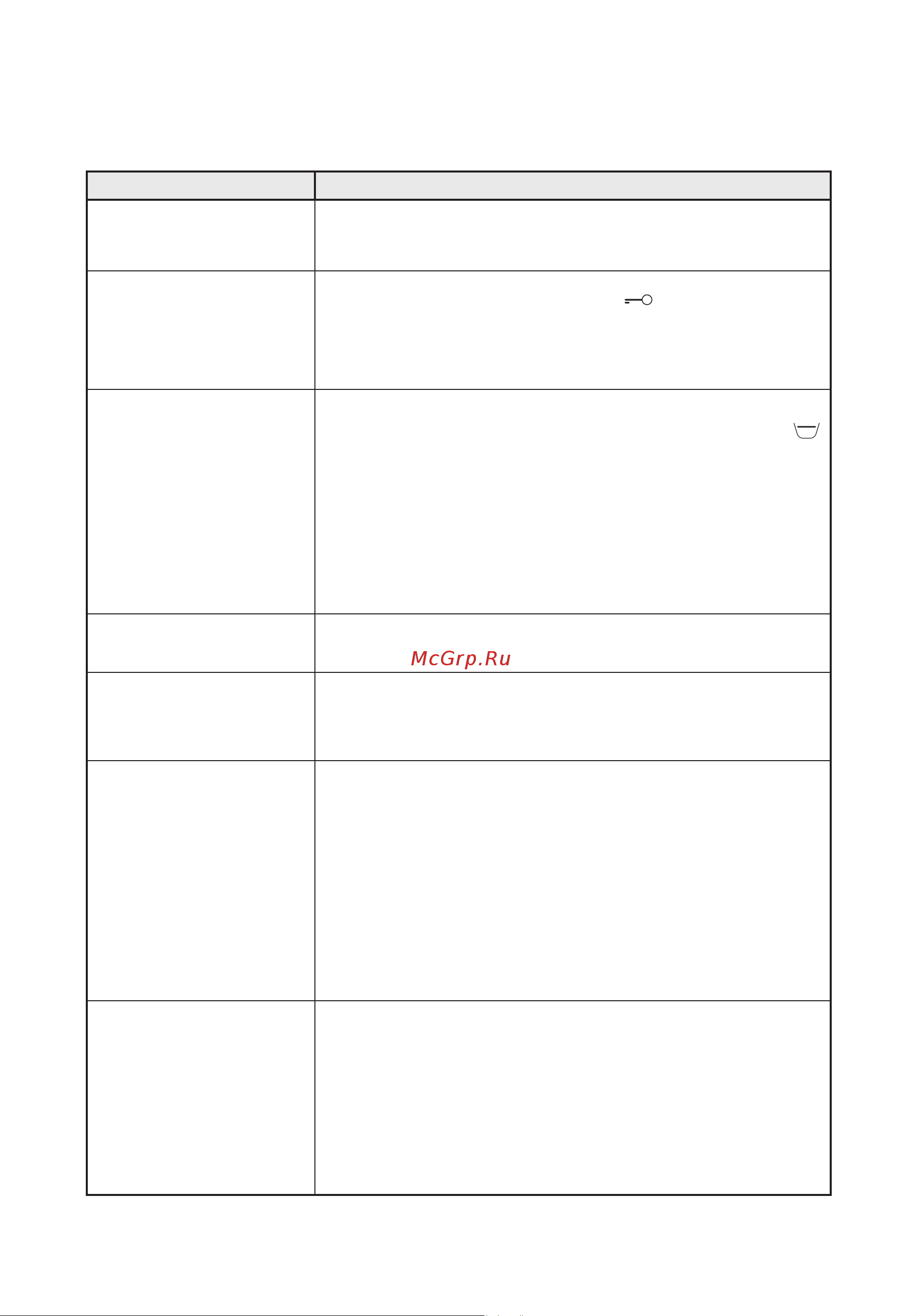 Whirlpool AWE 8730(Инструкция) [11/14] Руководство по поиску неисправностей