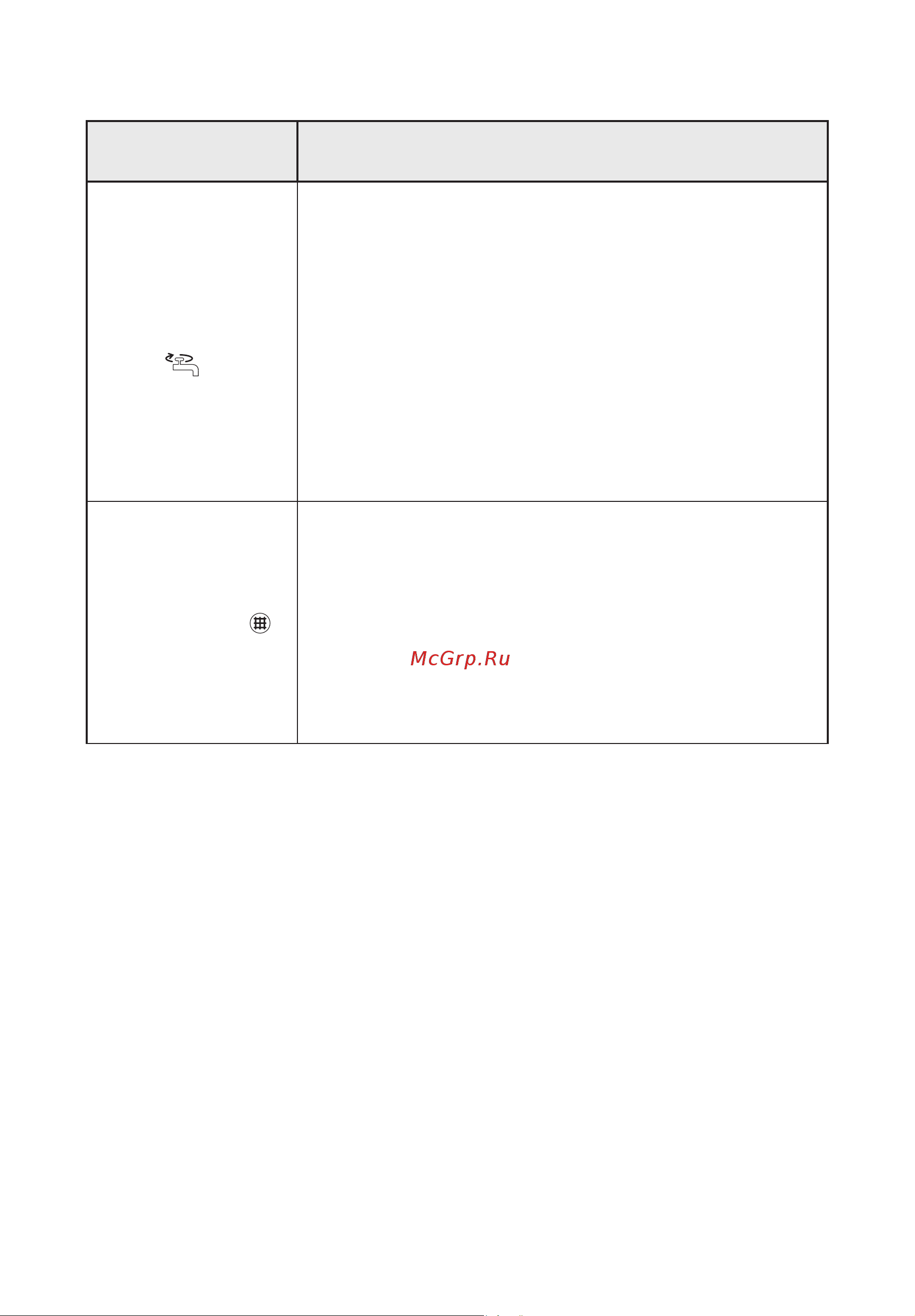Whirlpool AWE 8730(Инструкция) [12/14] Описание контрольных лампочек индуцирующих неисправности