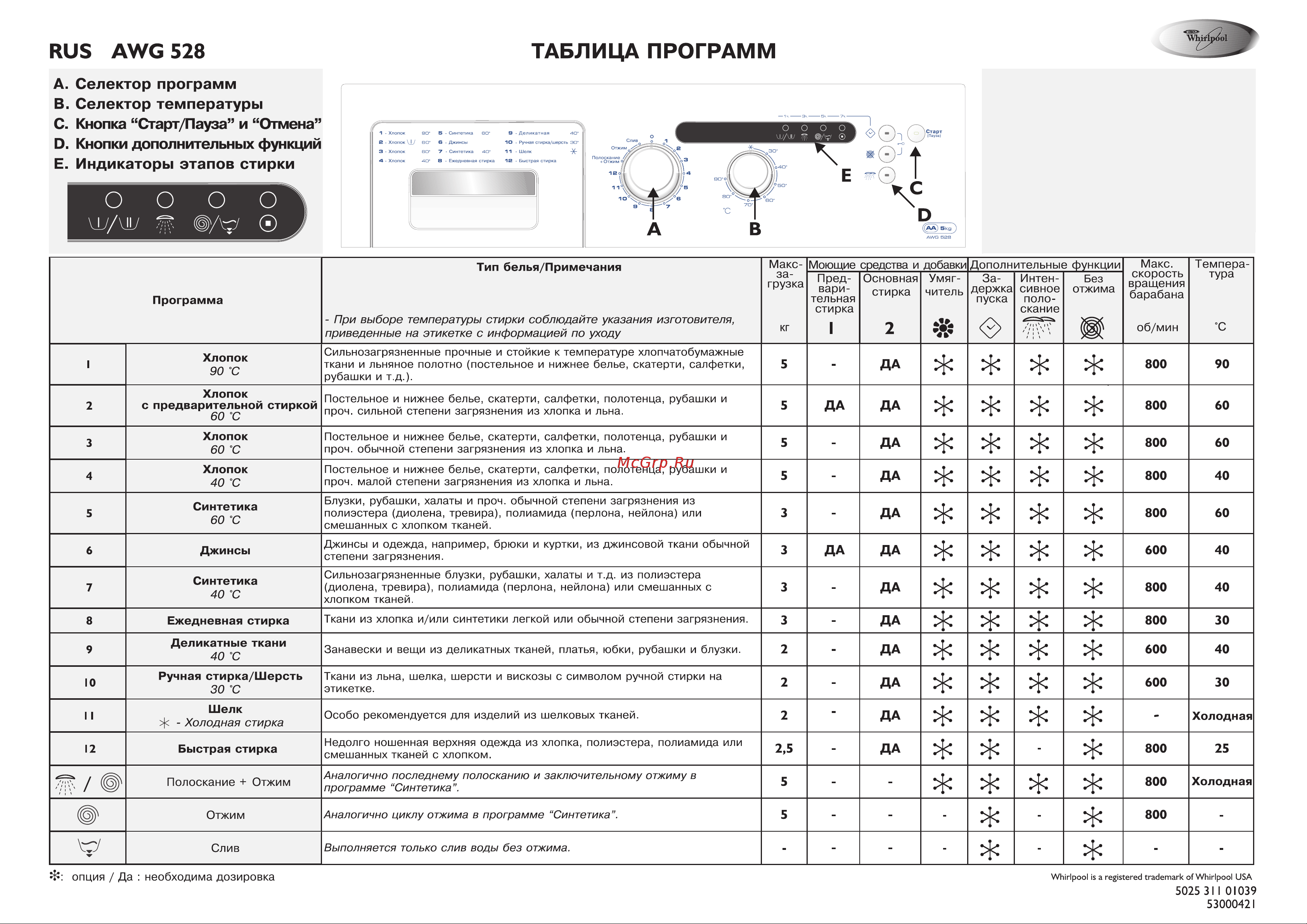 Whirlpool AWG 528(Таблица программ) Руководство по эксплуатации онлайн