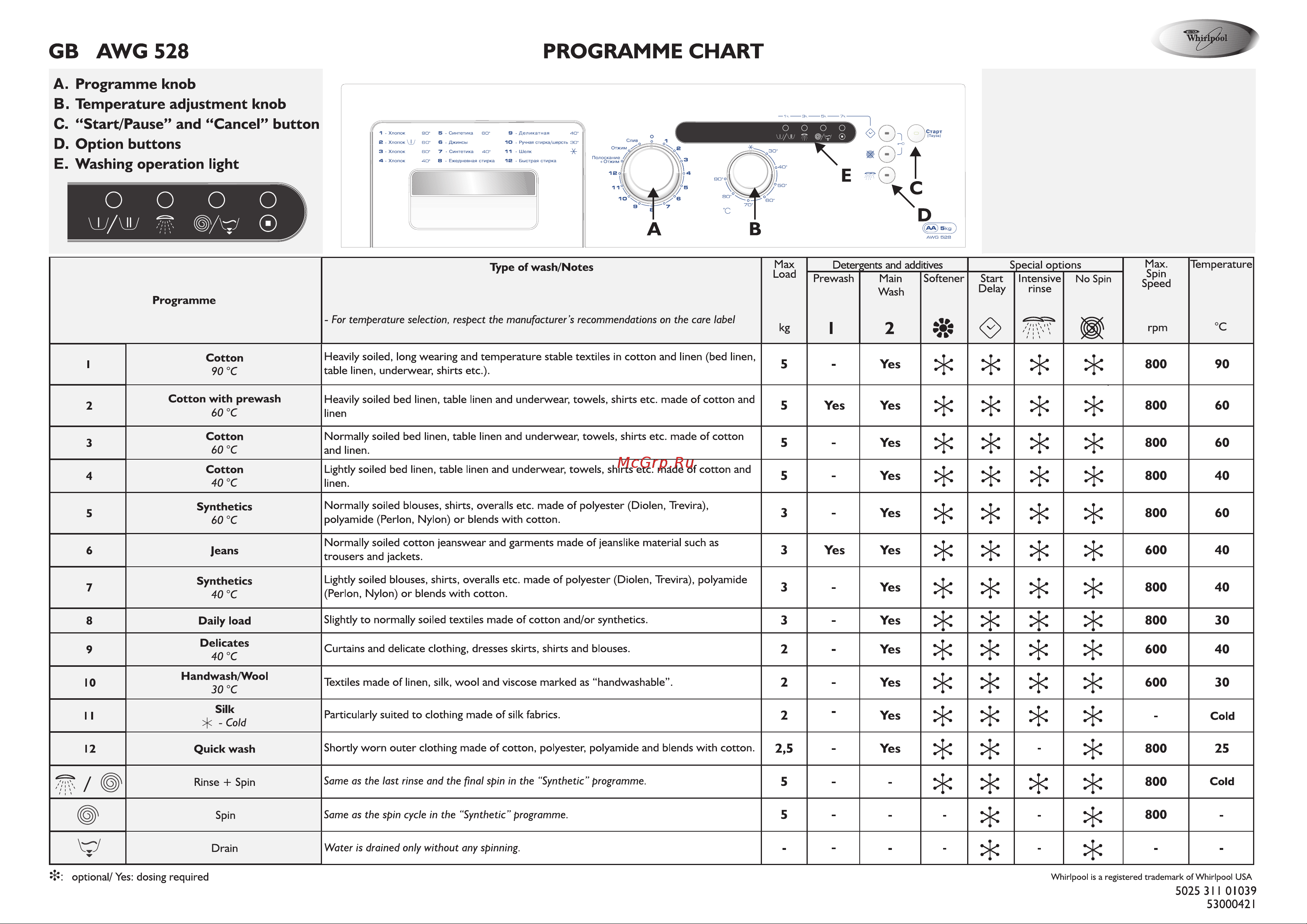 Whirlpool AWG 528(Таблица программ) [3/4] Страница 3
