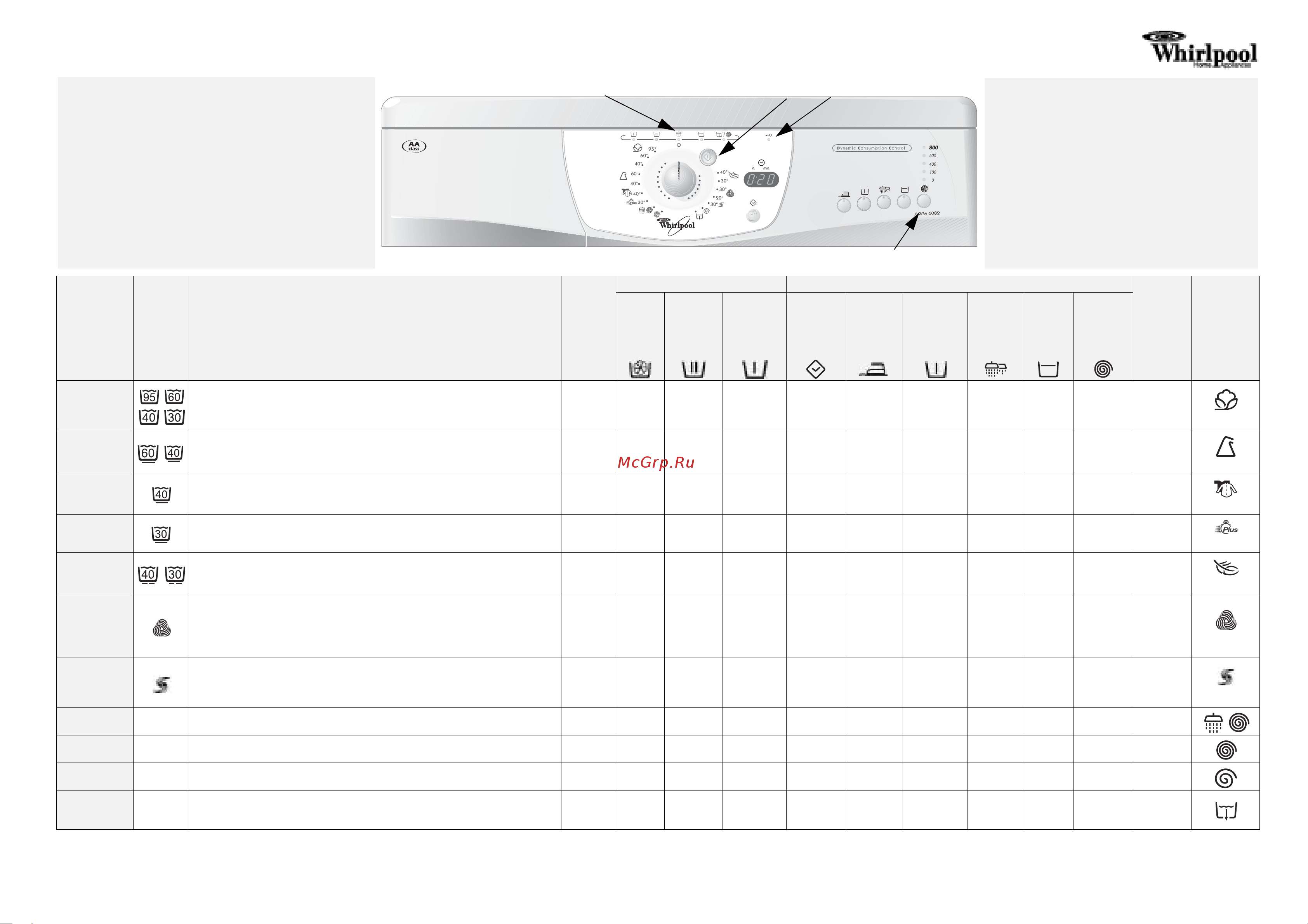 Whirlpool AWM 6082(Таблица программ) Руководство по эксплуатации онлайн