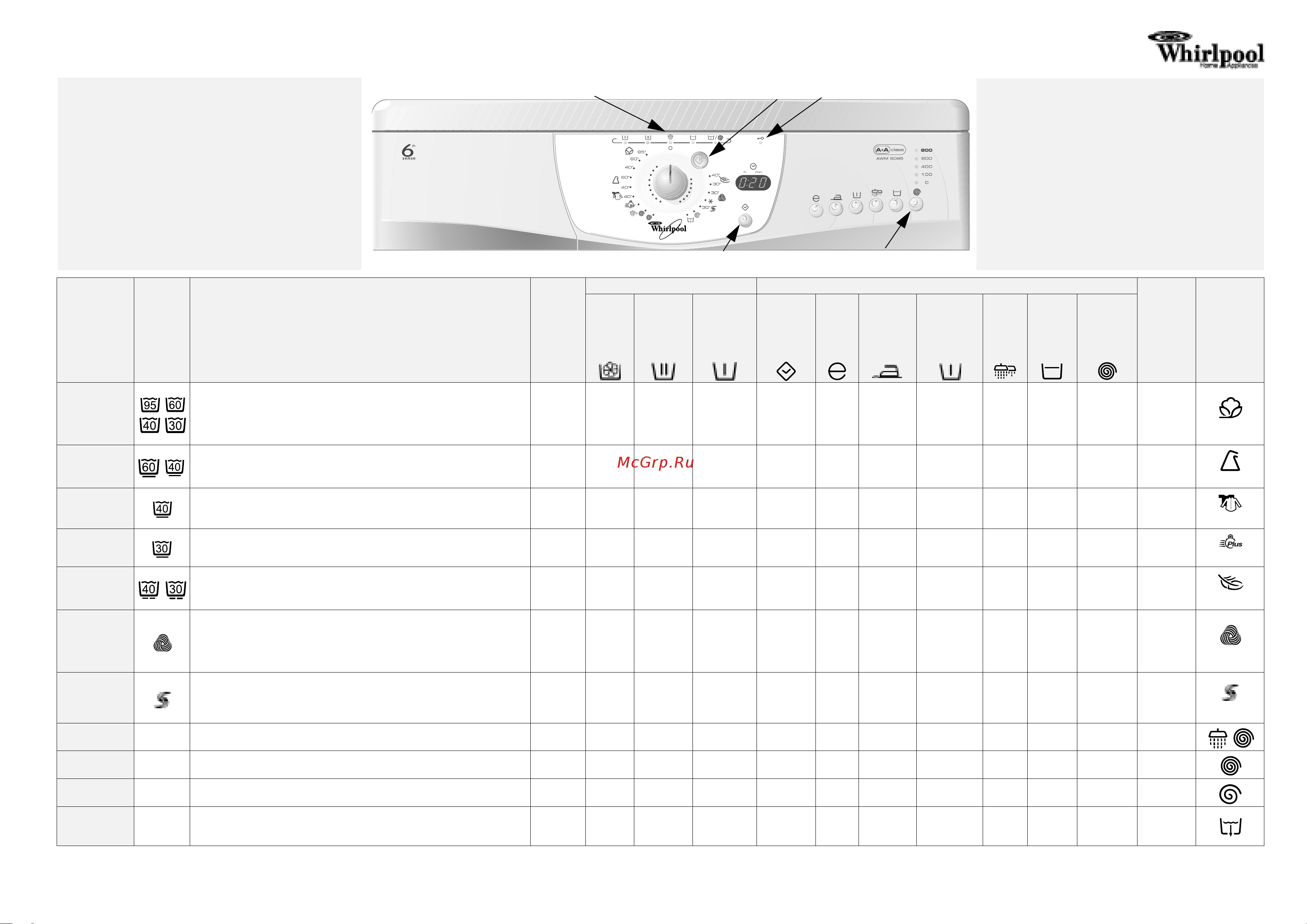 Whirlpool AWM 6085(Таблица программ) Руководство по эксплуатации онлайн