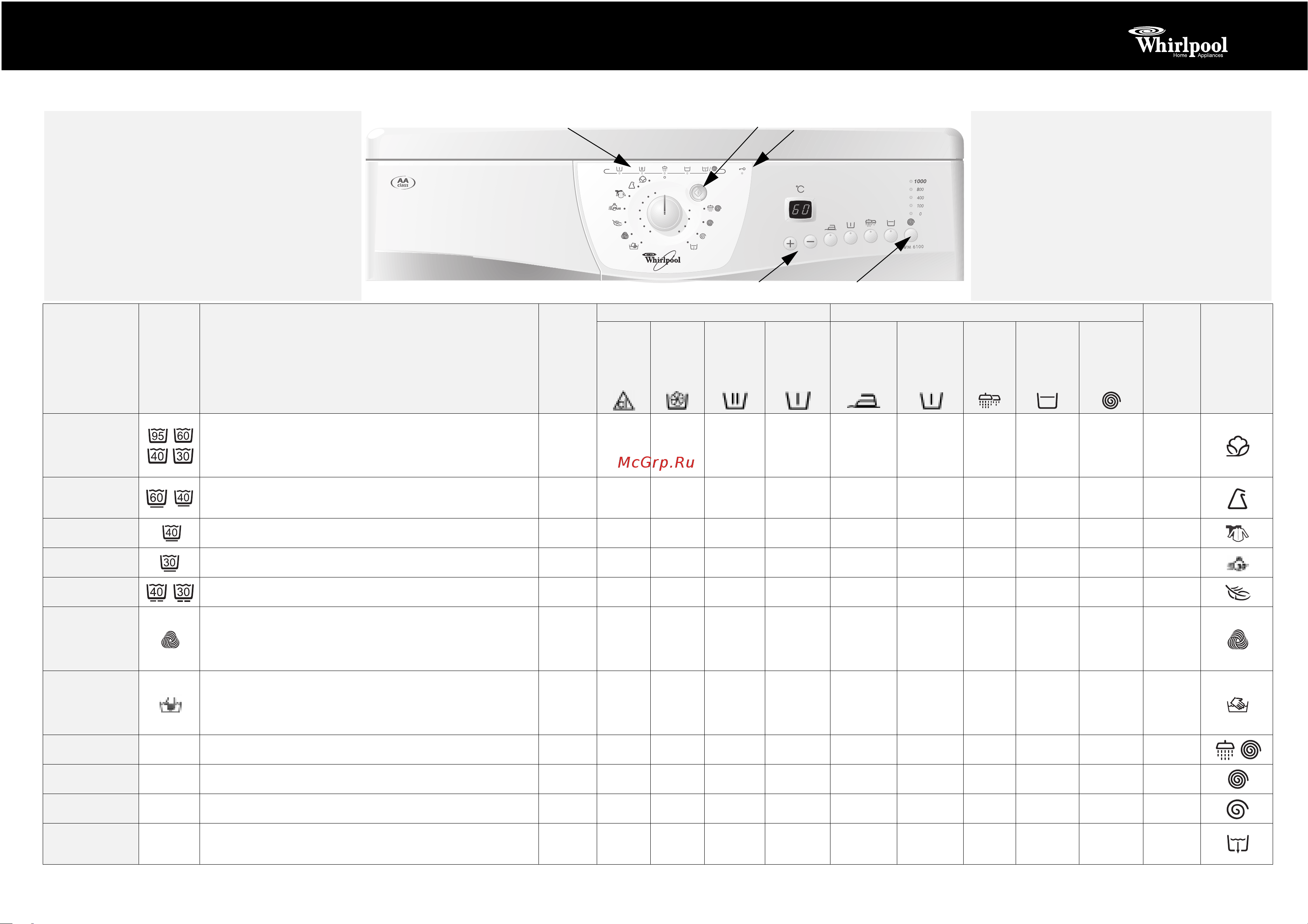 Whirlpool AWM 6100(Таблица программ) Руководство по эксплуатации онлайн
