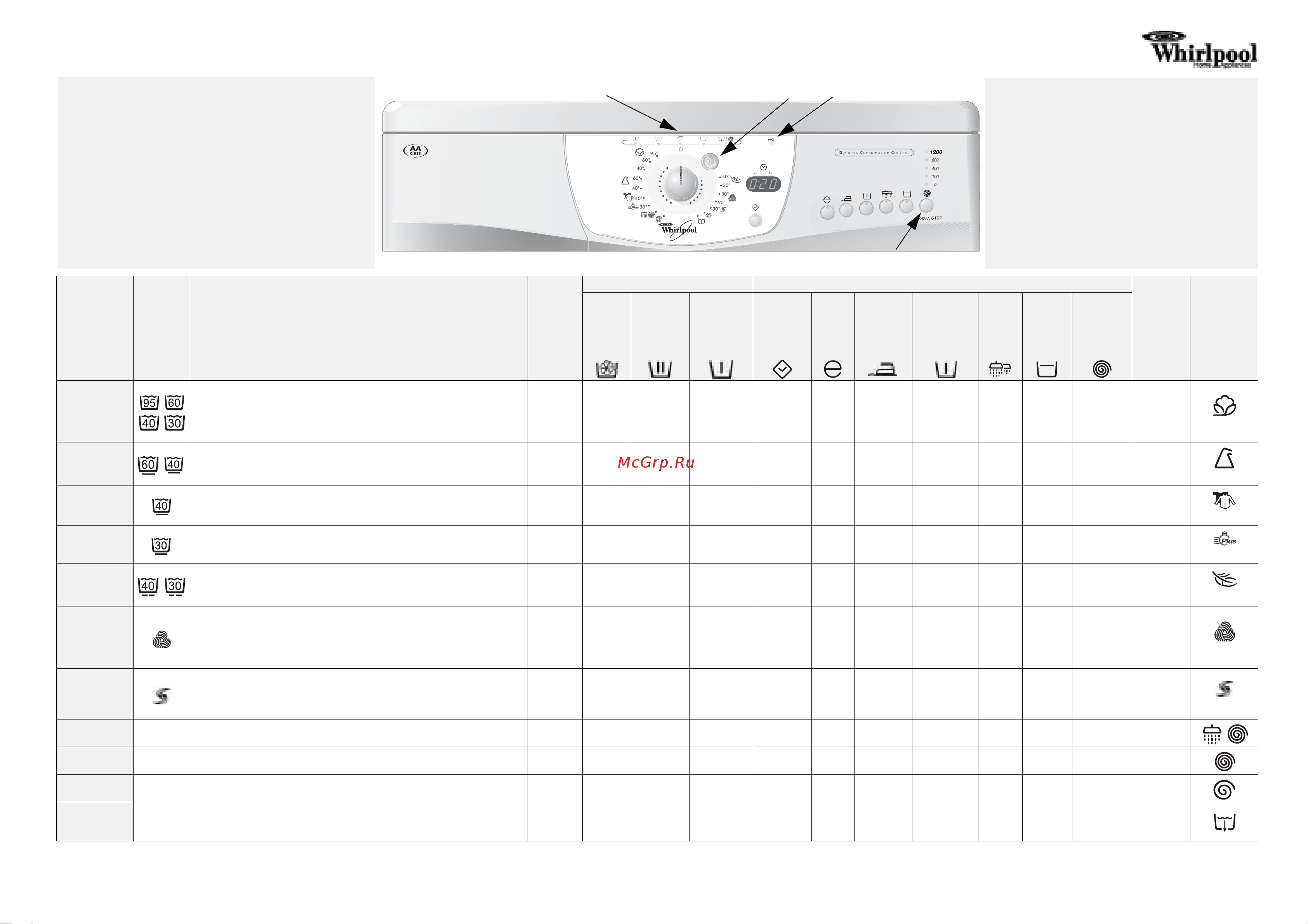 Whirlpool AWM 6122 Руководство по эксплуатации онлайн