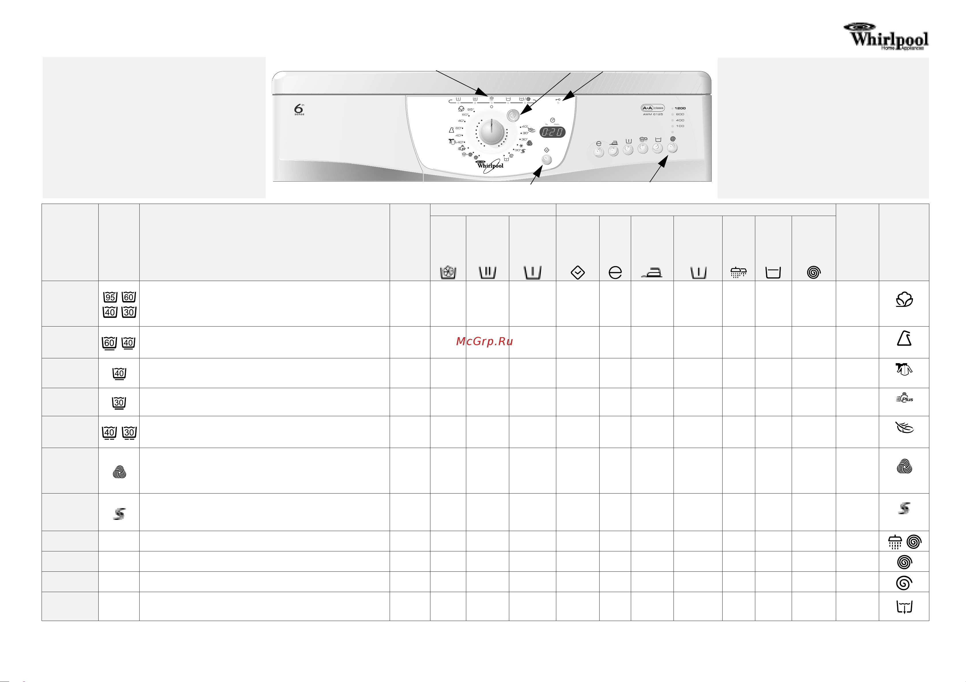 Whirlpool AWM 6125(Таблица программ) Руководство по эксплуатации онлайн