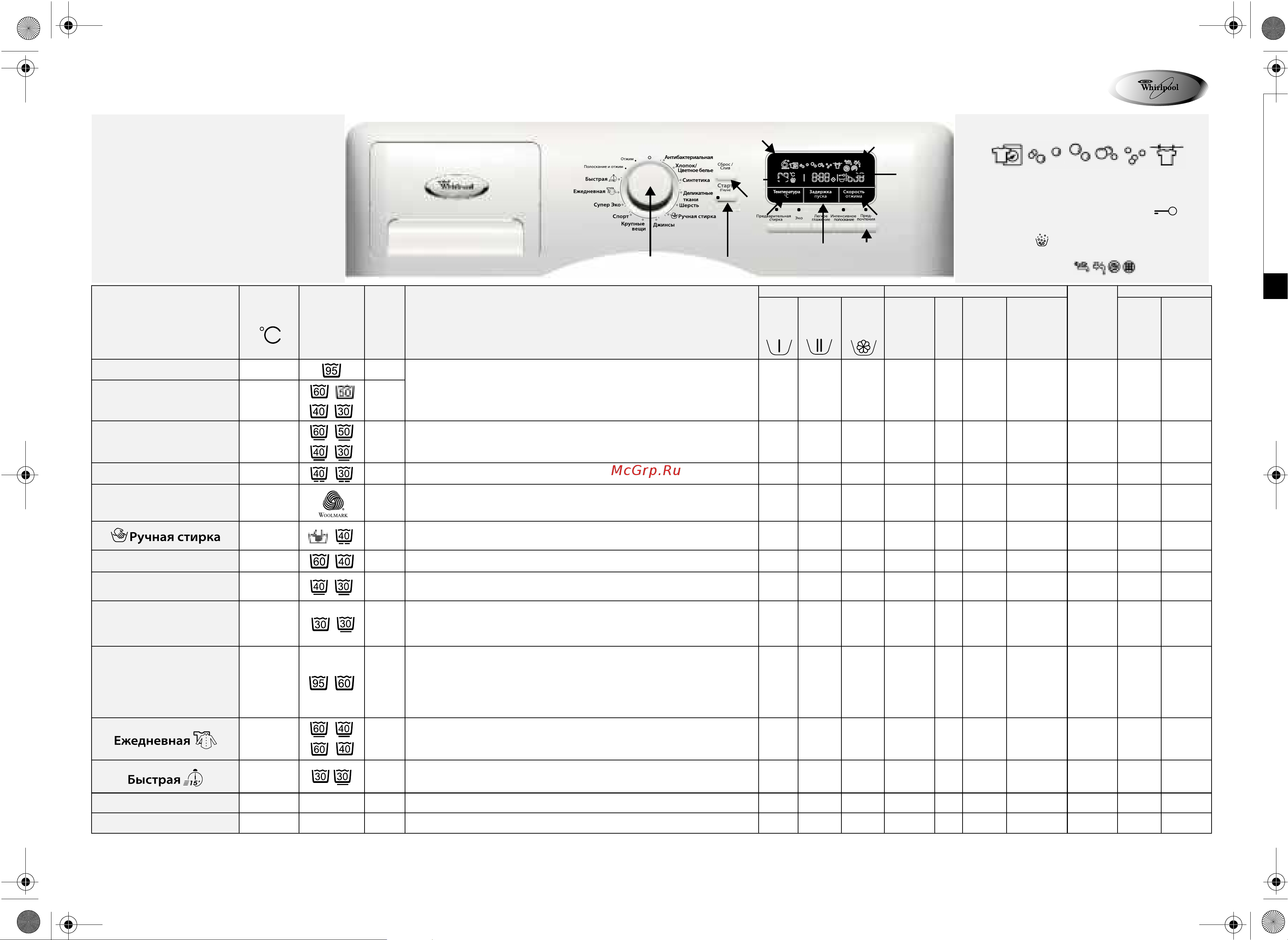 Whirlpool AWOE 9558(Таблица программ) Руководство по эксплуатации онлайн