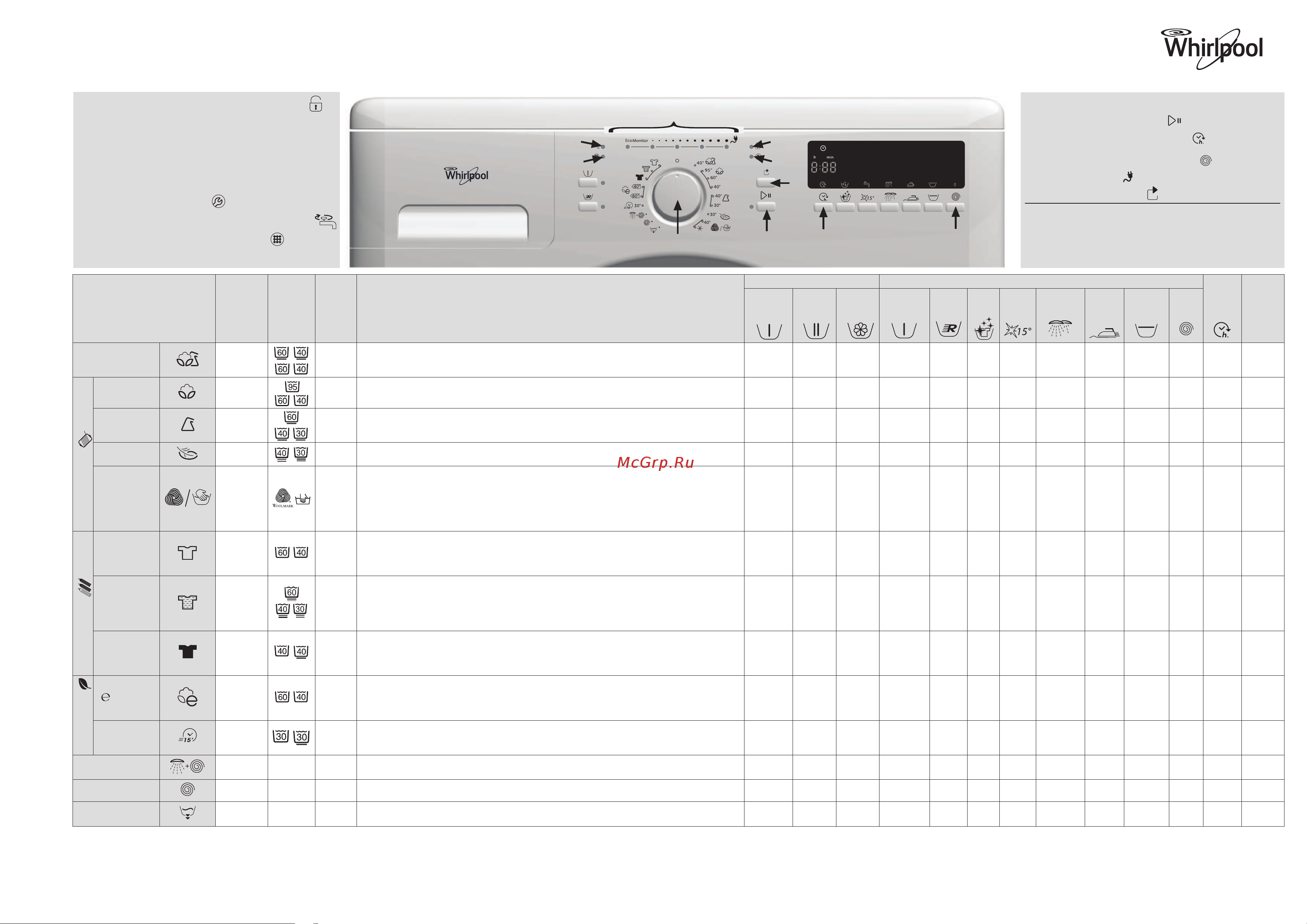 Whirlpool AWO_C 6304(Таблица программ) Руководство по эксплуатации онлайн