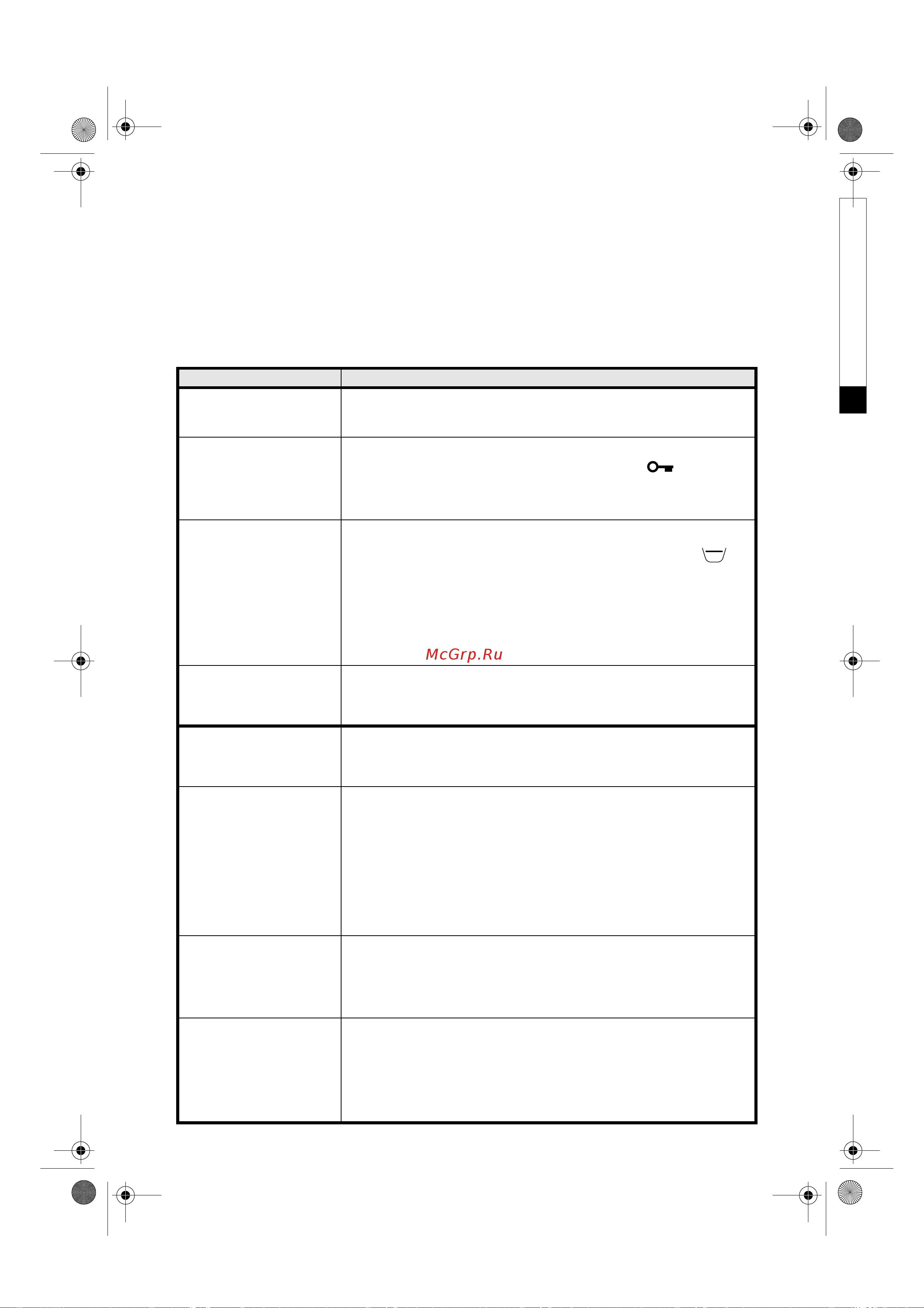 Whirlpool AWO_D 41105_AWO_D 41109_AWO_D 41139(Инструкция) [10/13] Руководство по поиску неисправностей