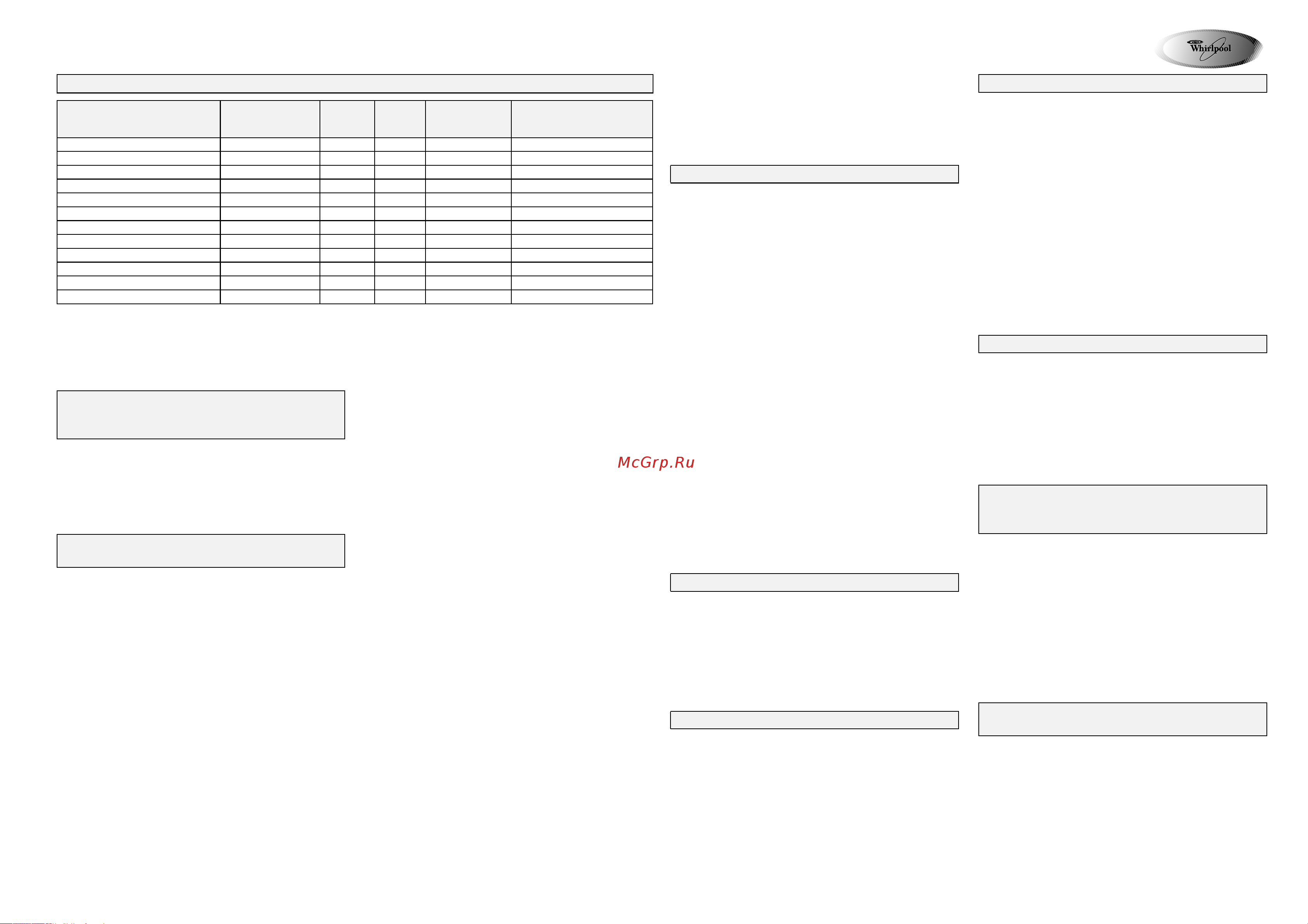 Whirlpool AWO_D 43115(Таблица программ) [2/2] Пуск программы