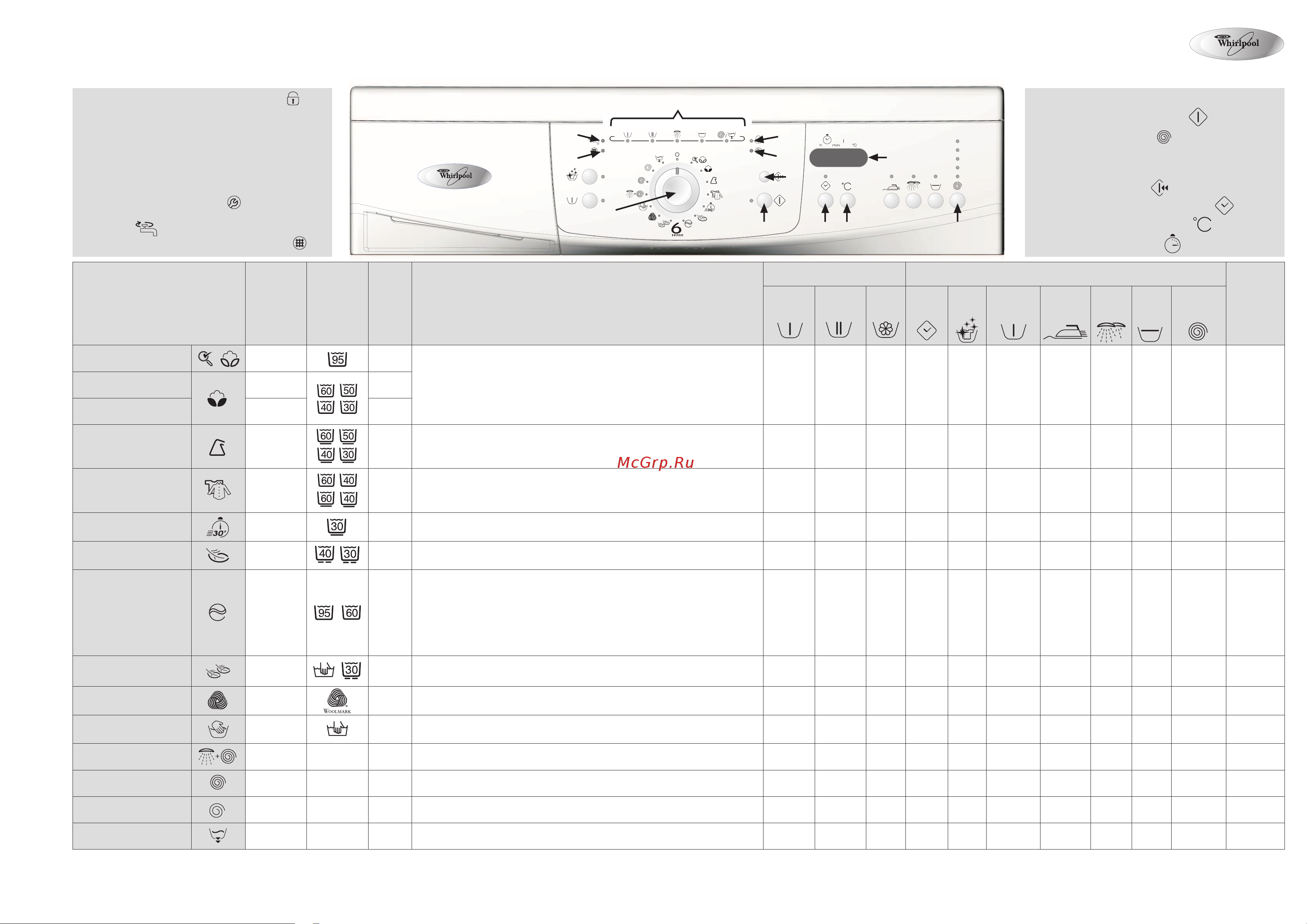 Whirlpool AWO_D 6100(Таблица программ) Руководство по эксплуатации онлайн
