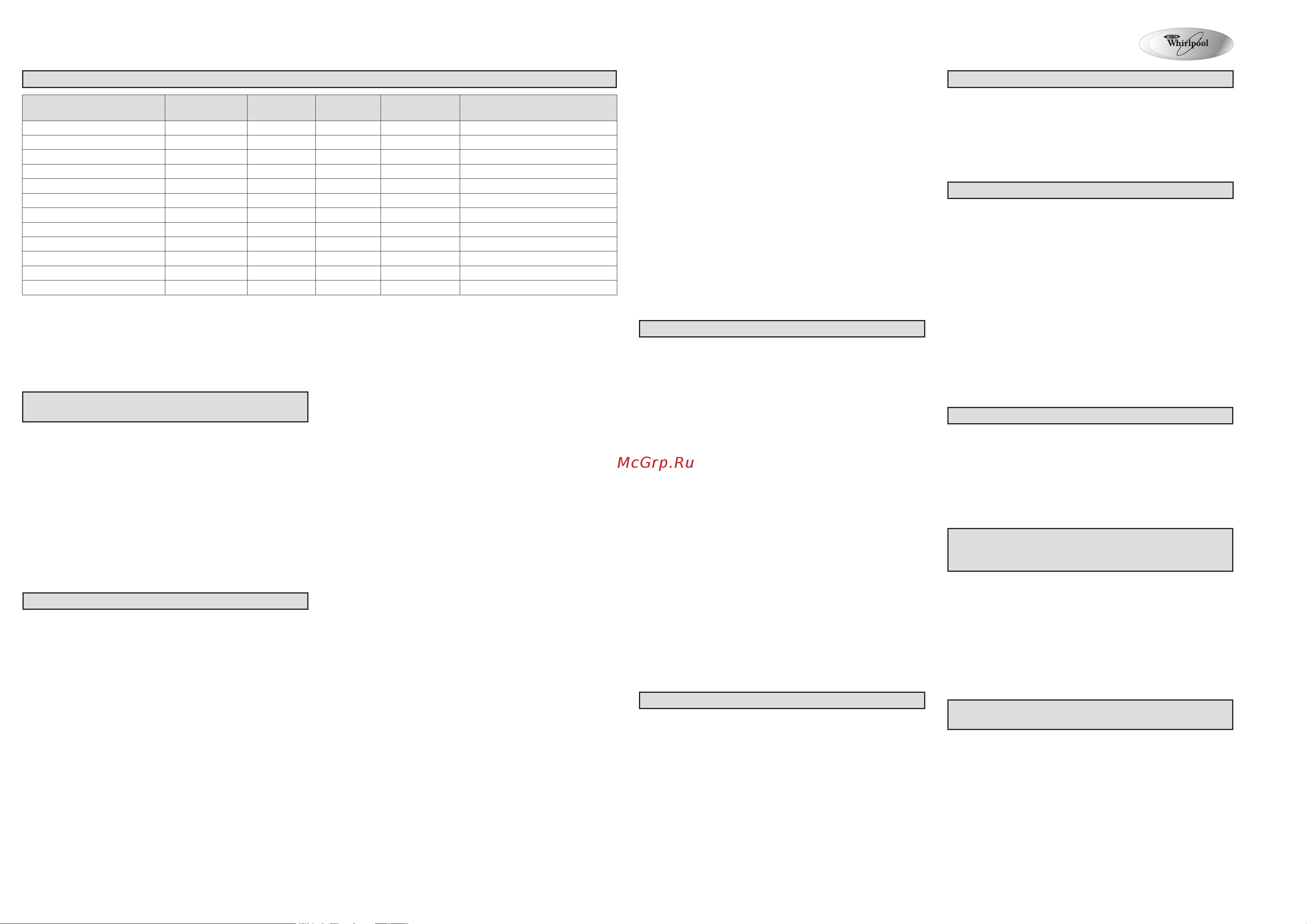 Whirlpool AWO_D 6100(Таблица программ) [2/2] 301 01058