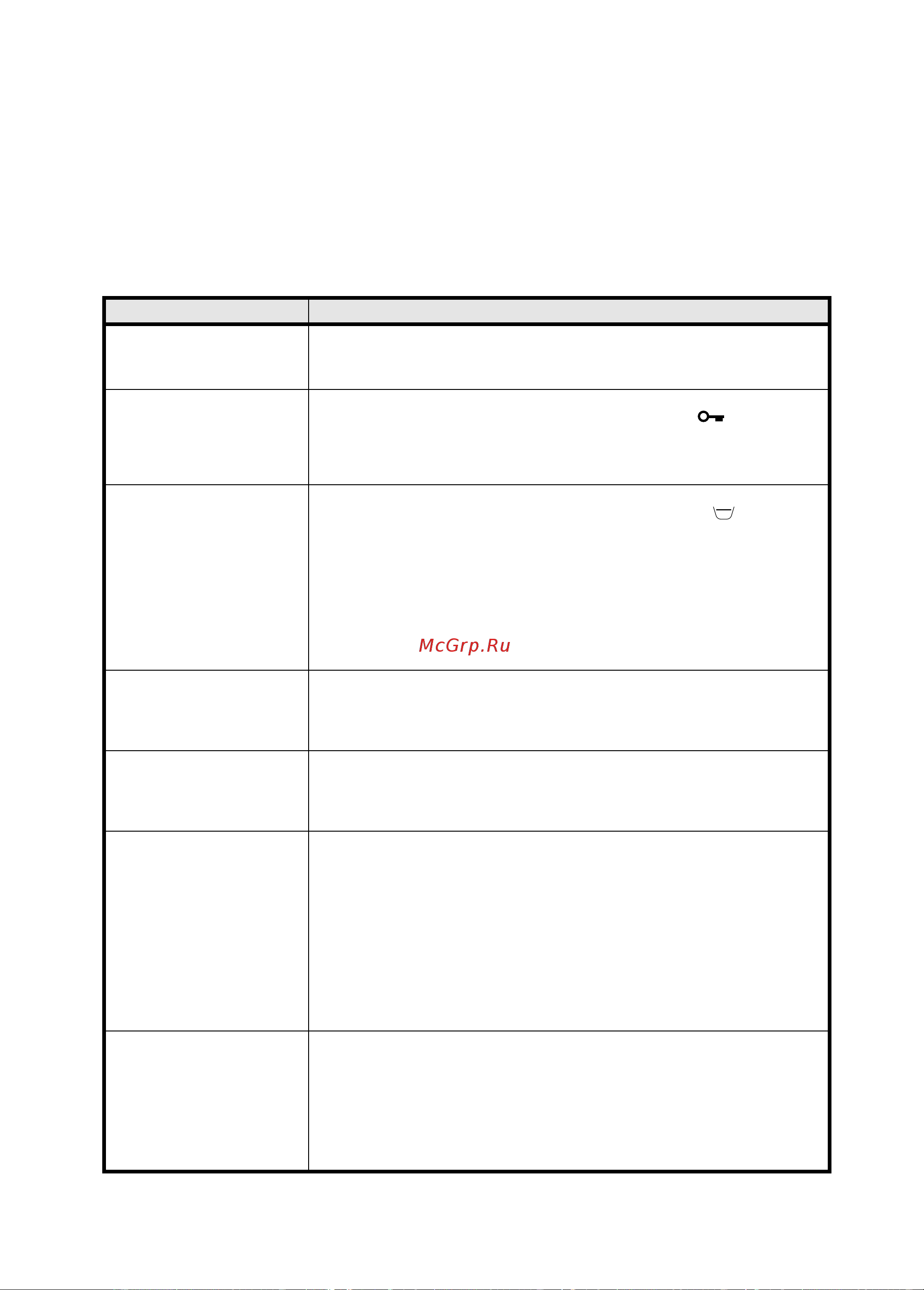 Whirlpool AWO_D 7700_AWO_D 8550(Инструкция) [10/13] Руководство по поиску неисправностей