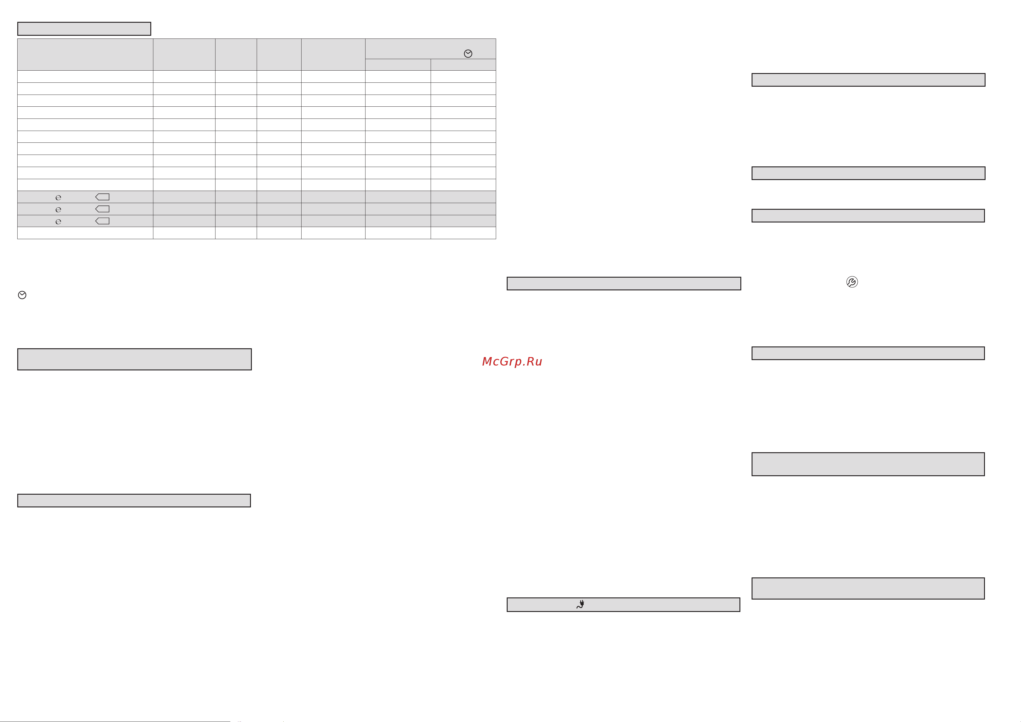 Whirlpool AWSB 63213 [2/14] 40 3 33 0 7 2 30