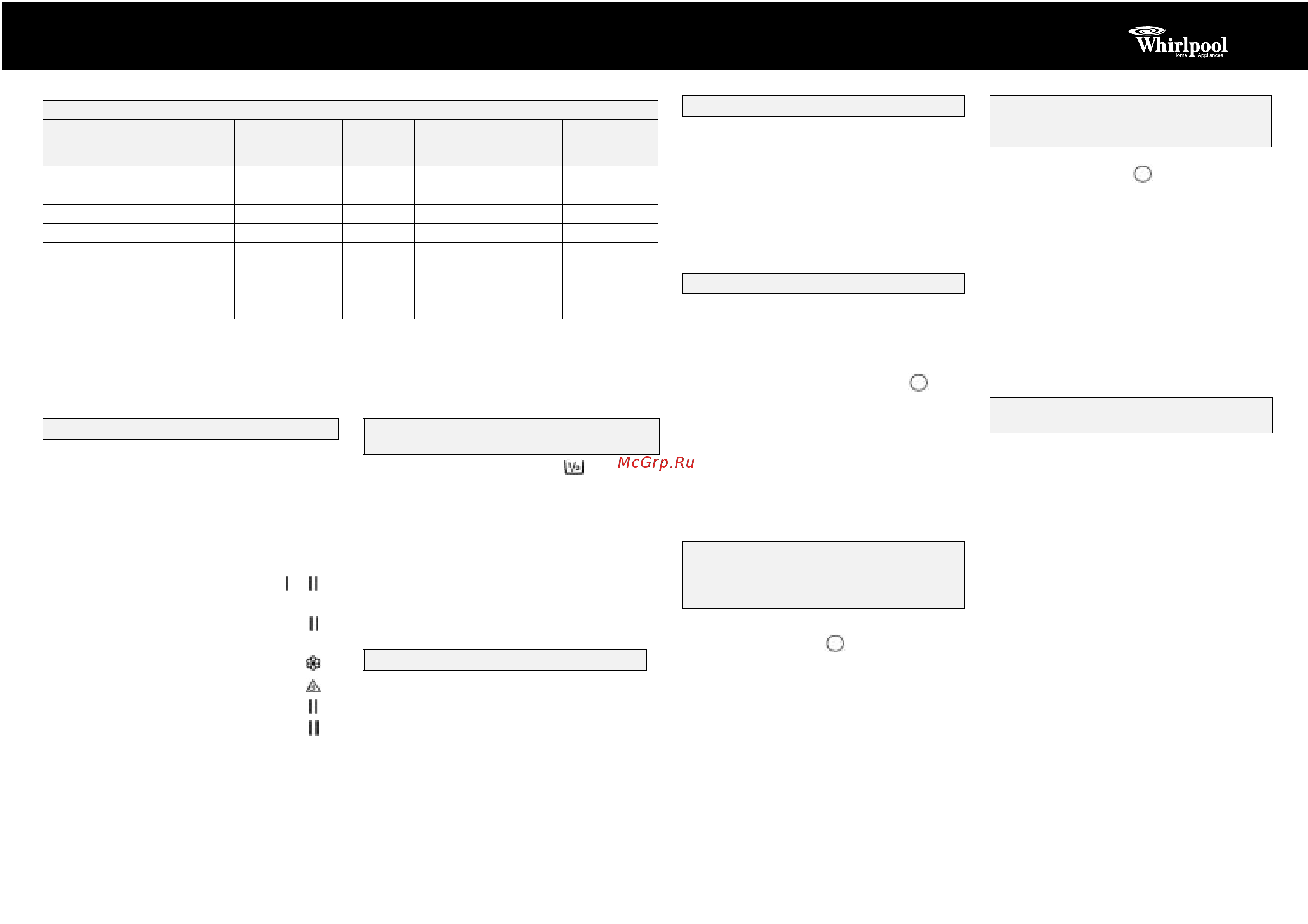 Whirlpool AWT 2240(1)_AWT 2250(1)(Таблица программ) [2/2] 312 10051