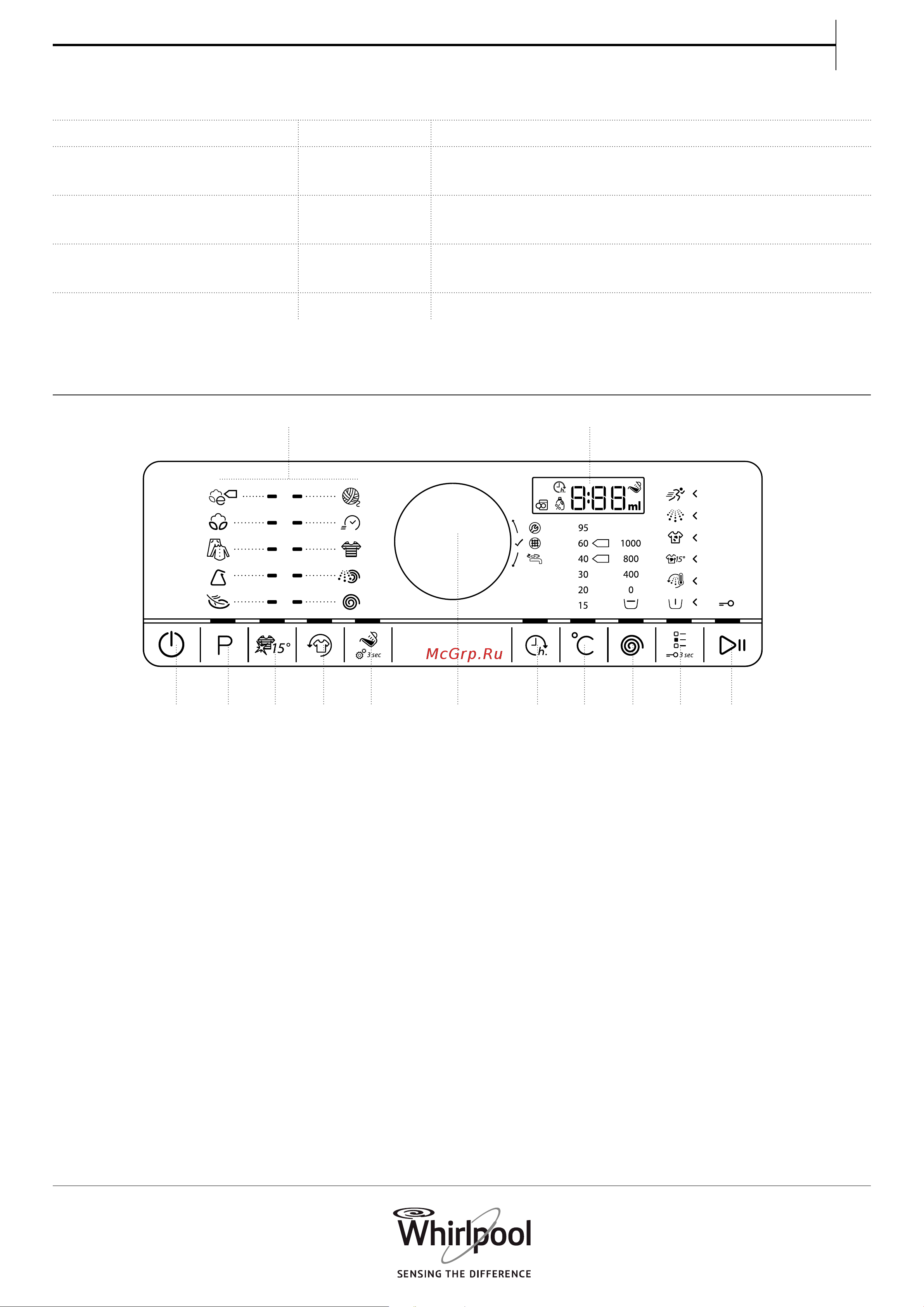 Whirlpool FSCR 80415 IL [11/54] Control panel