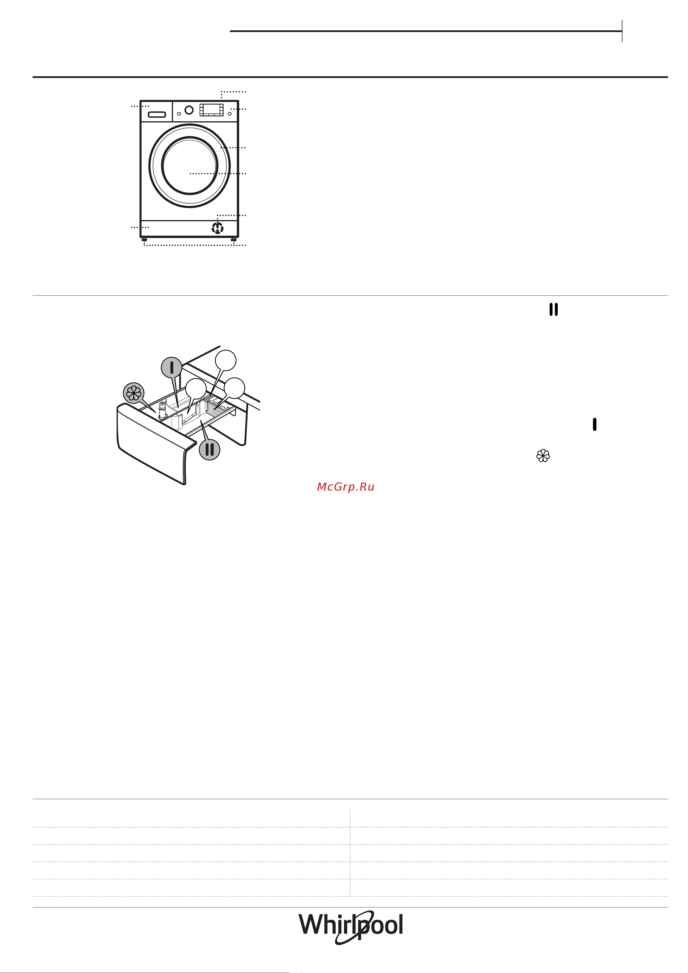 Whirlpool FWD 71284 SBEE [5/19] Описание изделия