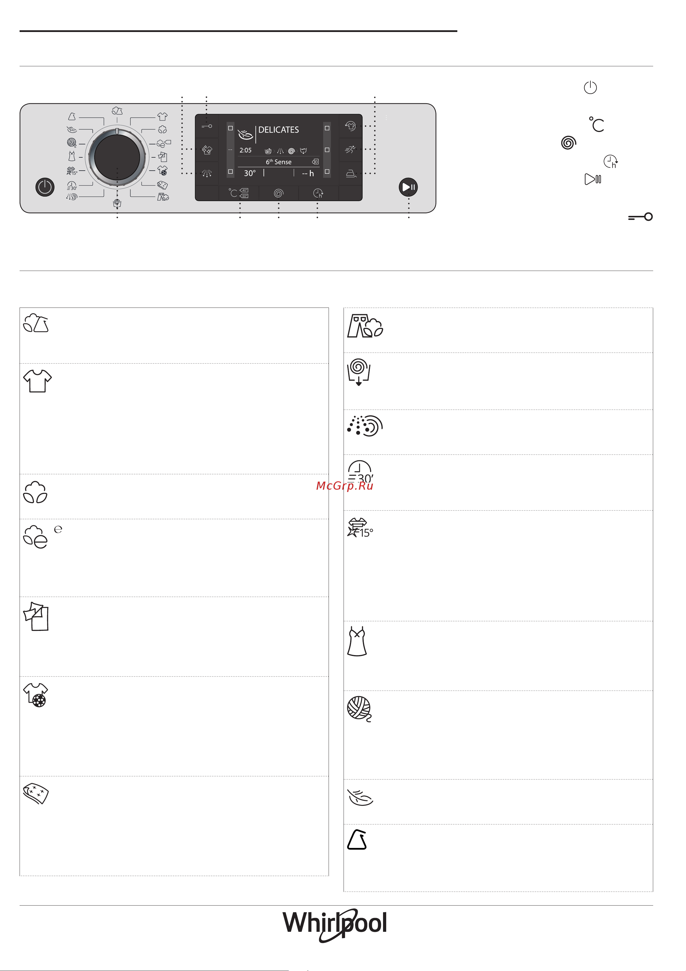 Whirlpool FWD 71284 SBEE [6/19] Панель управления