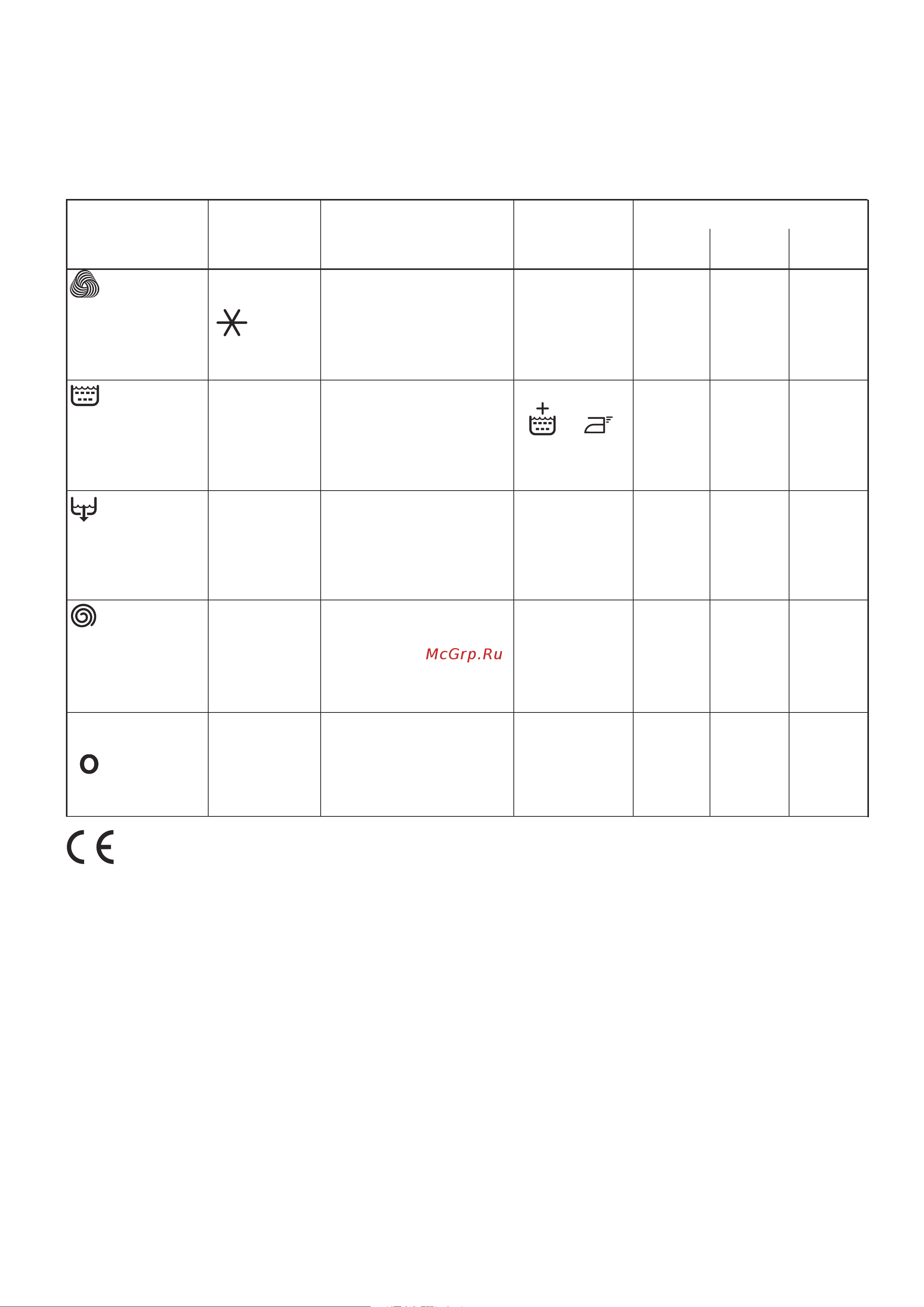 Zanussi FCS 825 C [11/40] 03 30 27