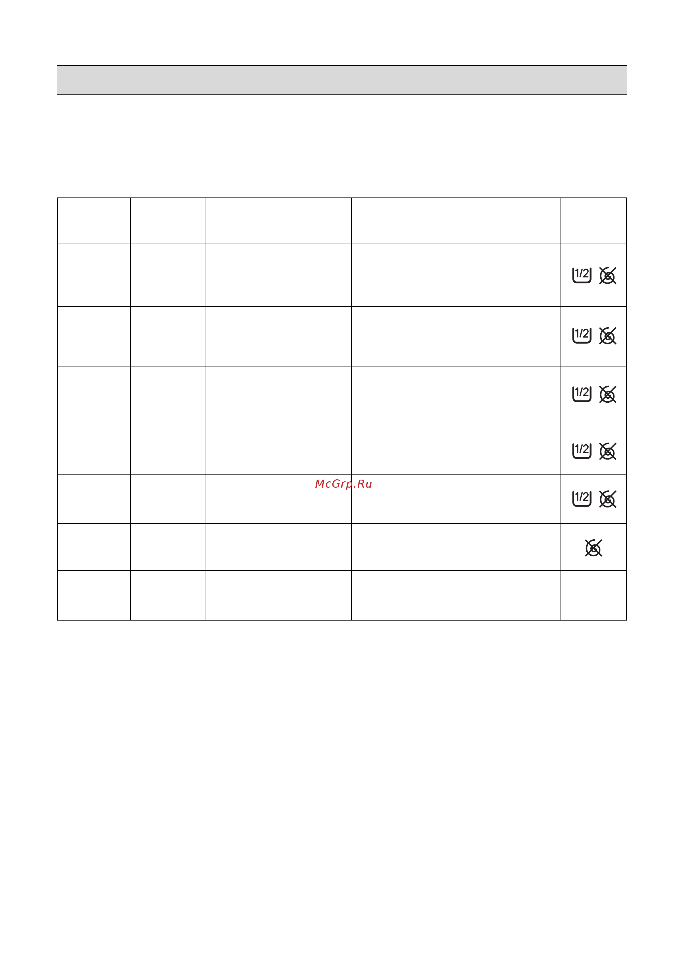 Zanussi FLS 572 C(CN) [13/21] Programmy stirki