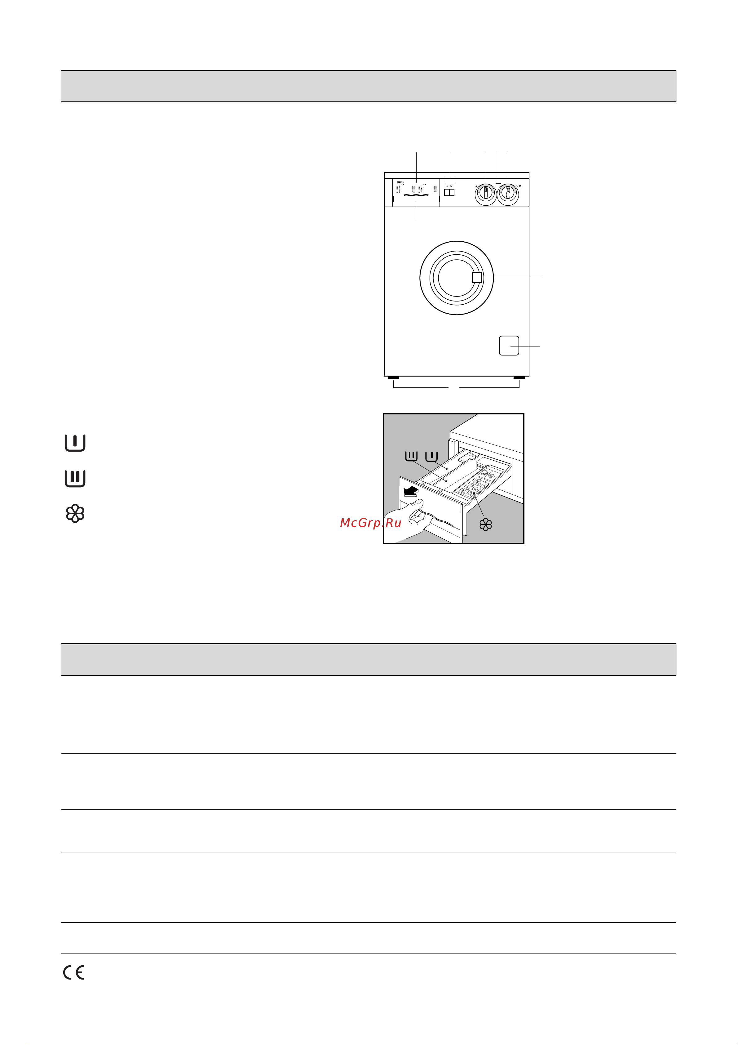 Zanussi FLS 572 C(CN) [5/21] Opisanie maßiny