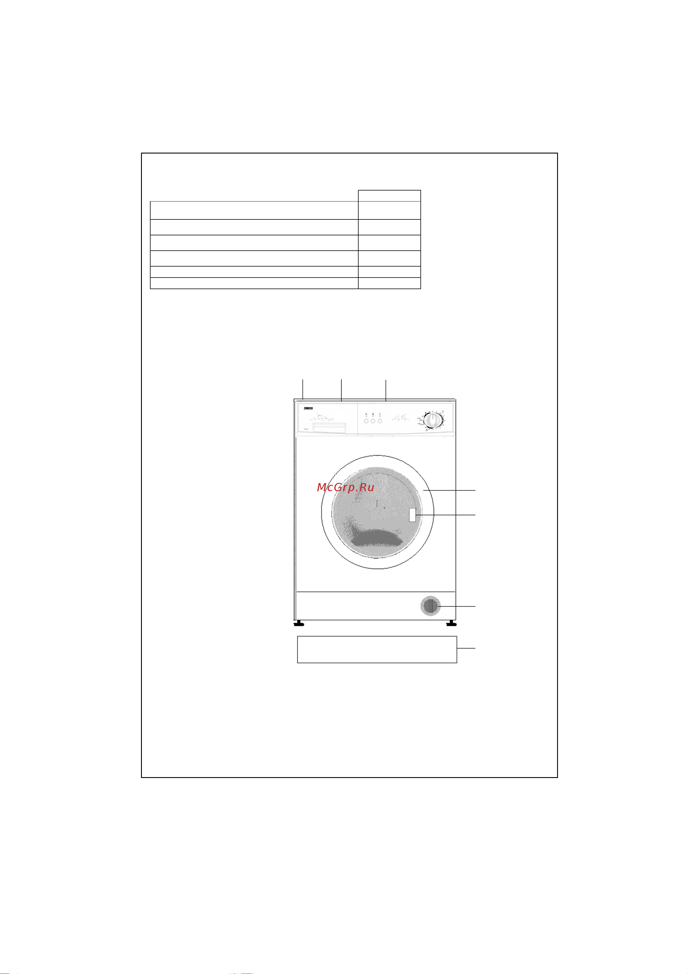 Zanussi ZWF 155W [7/28] Раздел 3 технические характеристики