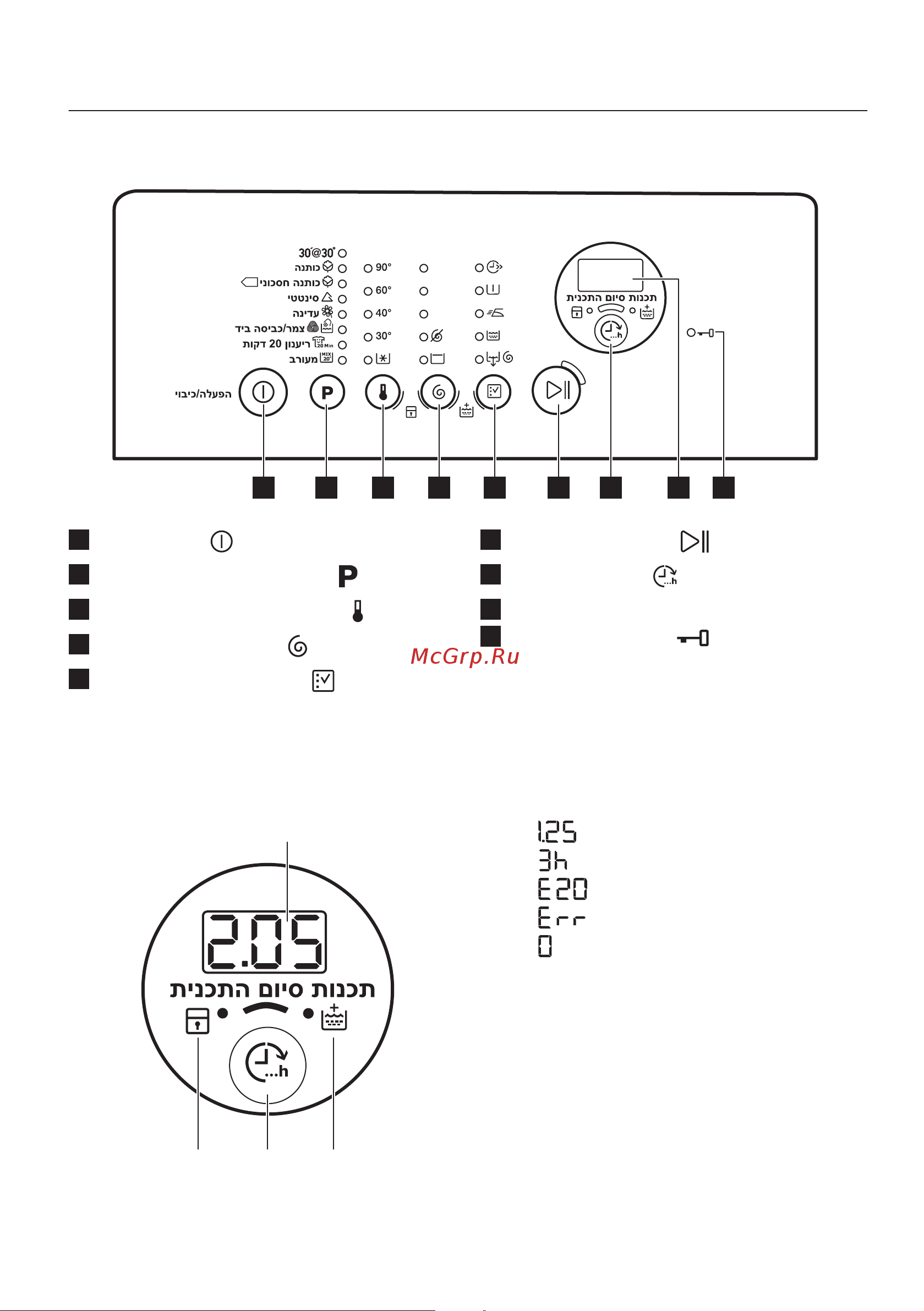 Zanussi ZWQ 61226 SI [5/36] Control panel description