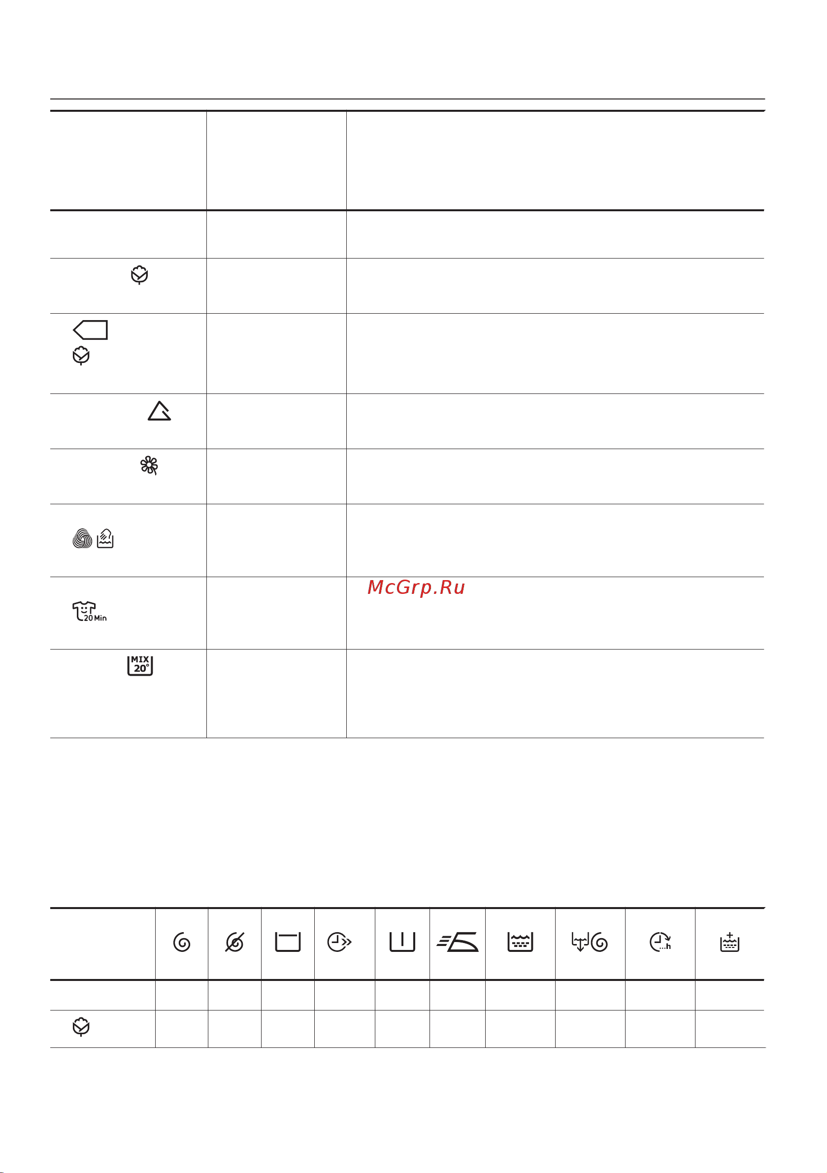 Zanussi ZWQ 61226 SI [6/36] Programme chart