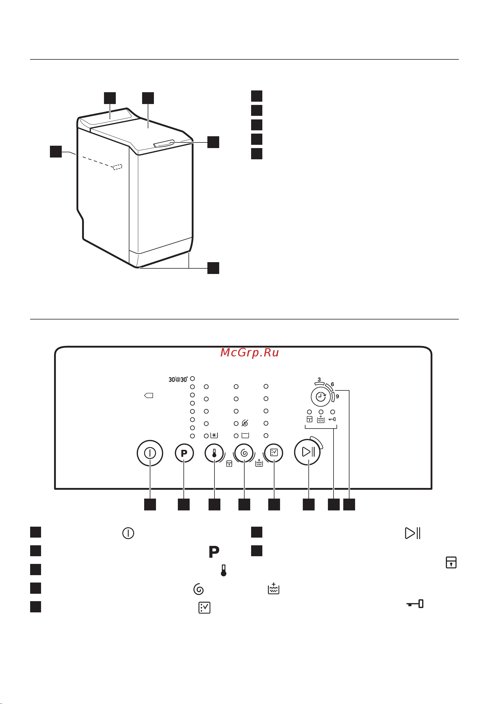 Zanussi ZWY 51024 CI [6/40] Описание изделия
