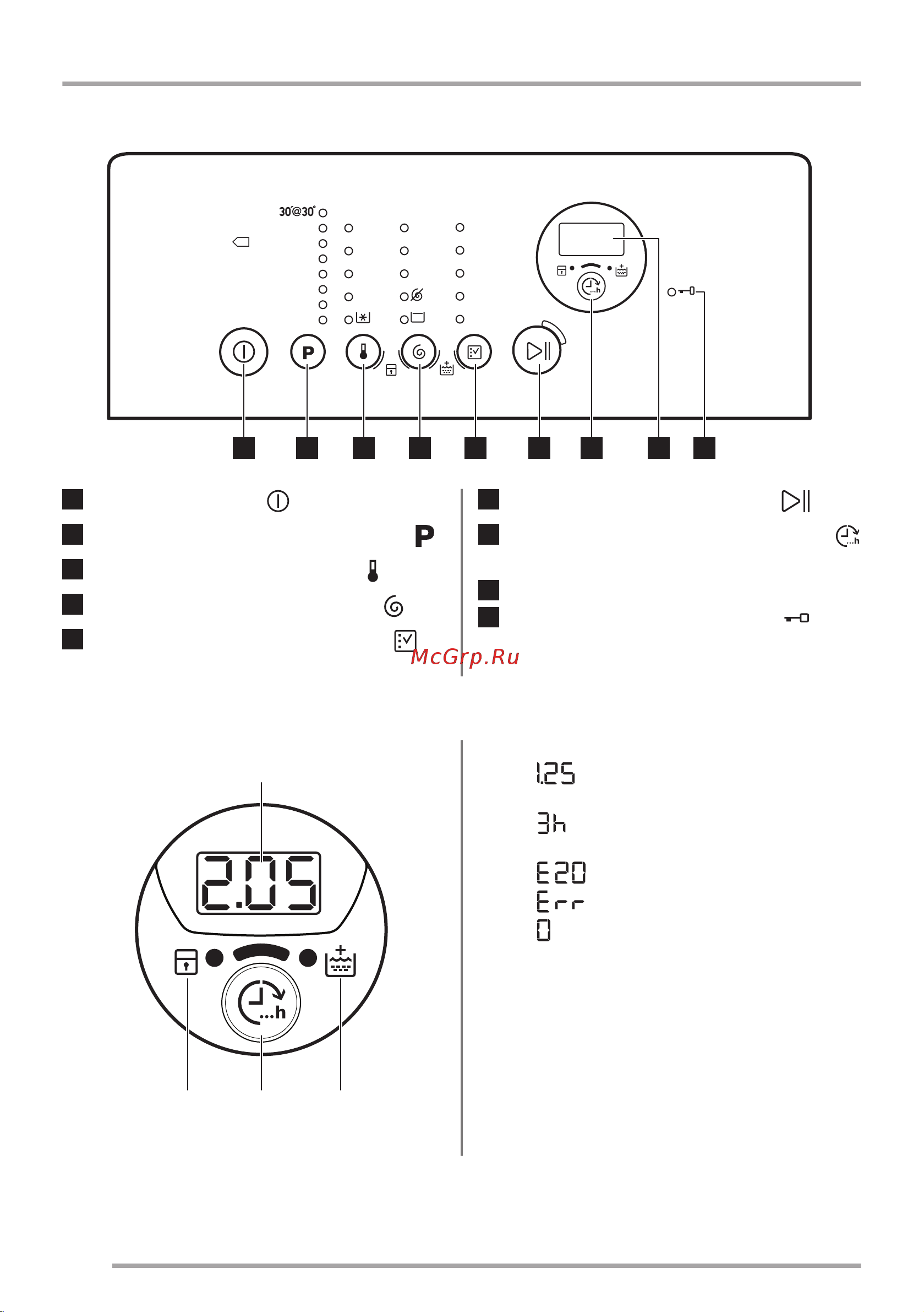 Zanussi ZWY 61005 CA [6/22] Дисплей