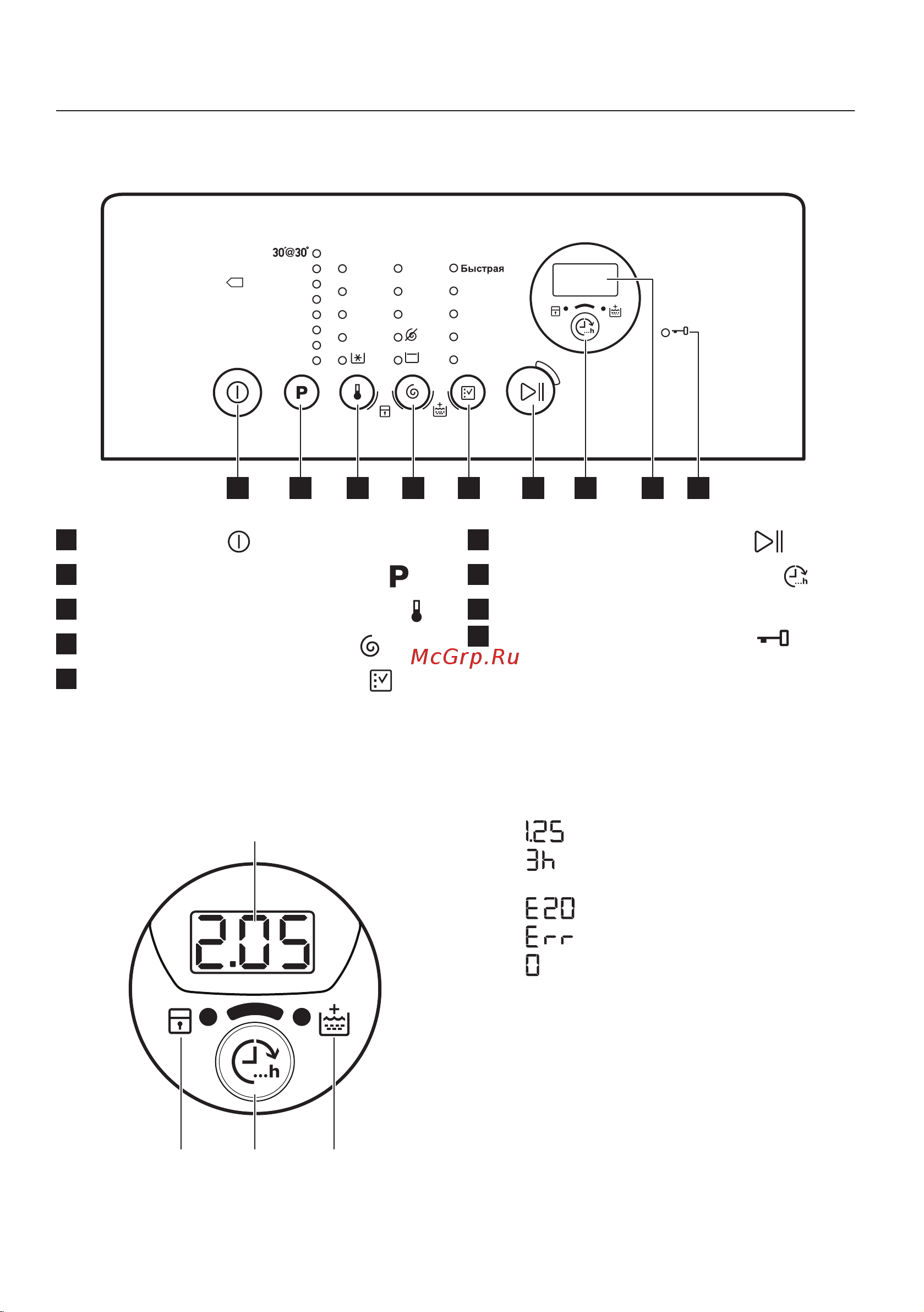 Zanussi ZWY 61025 CI [6/40] Панель управления