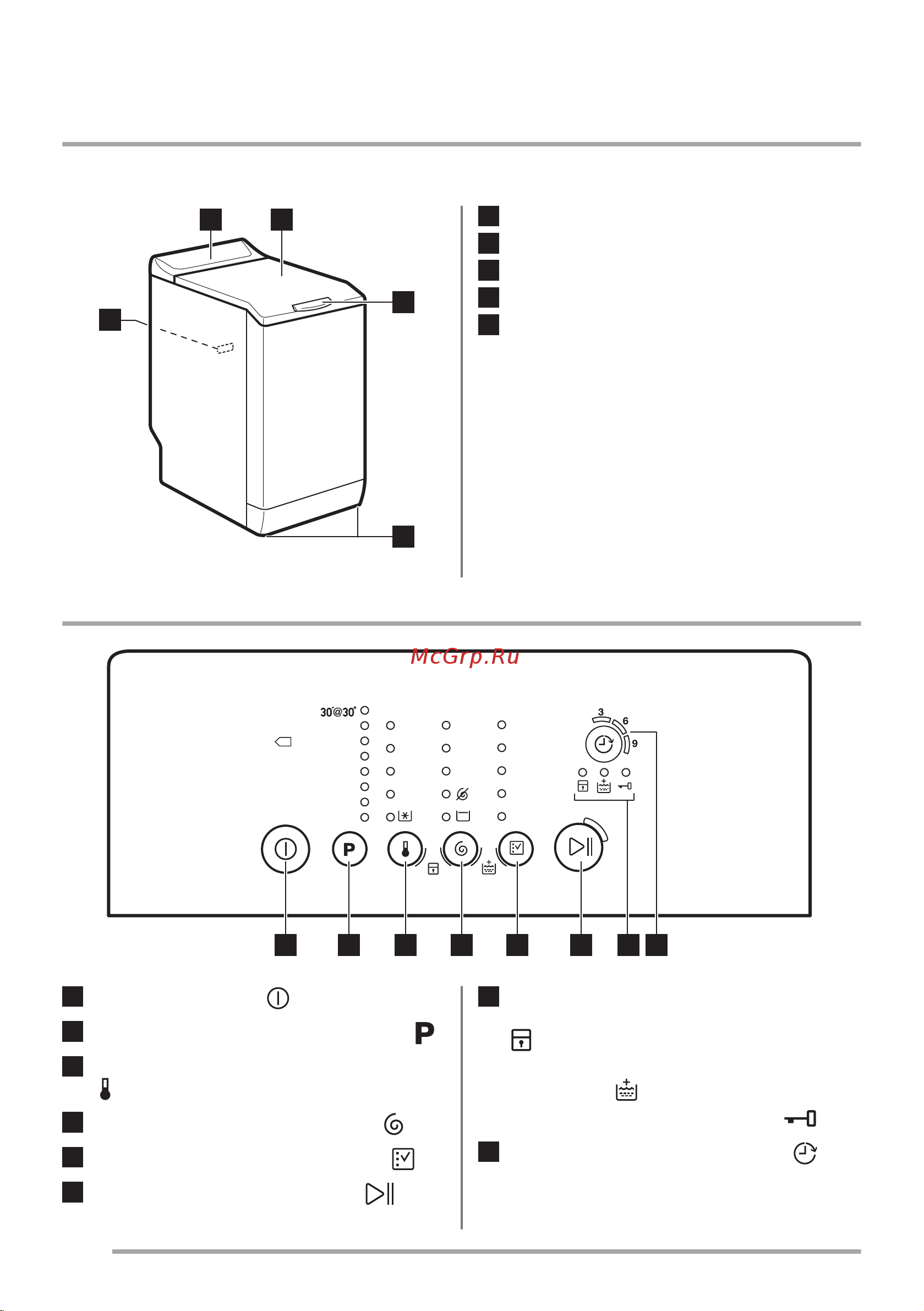Zanussi ZWY 61204 WA [5/19] Описание изделия