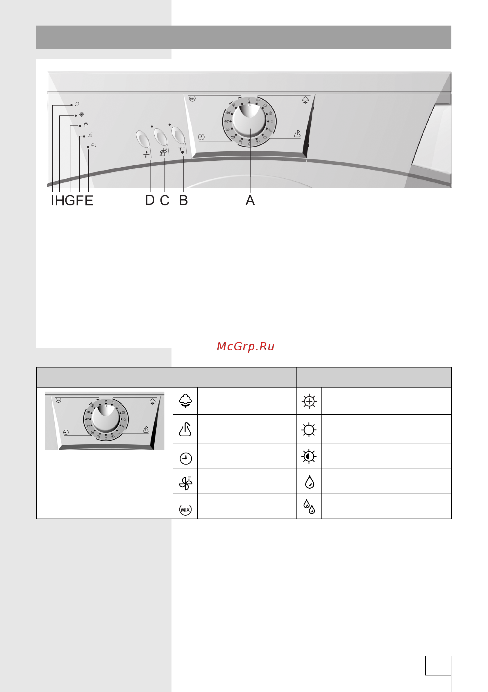 Gorenje D62225 [9/20] Работа аппарата