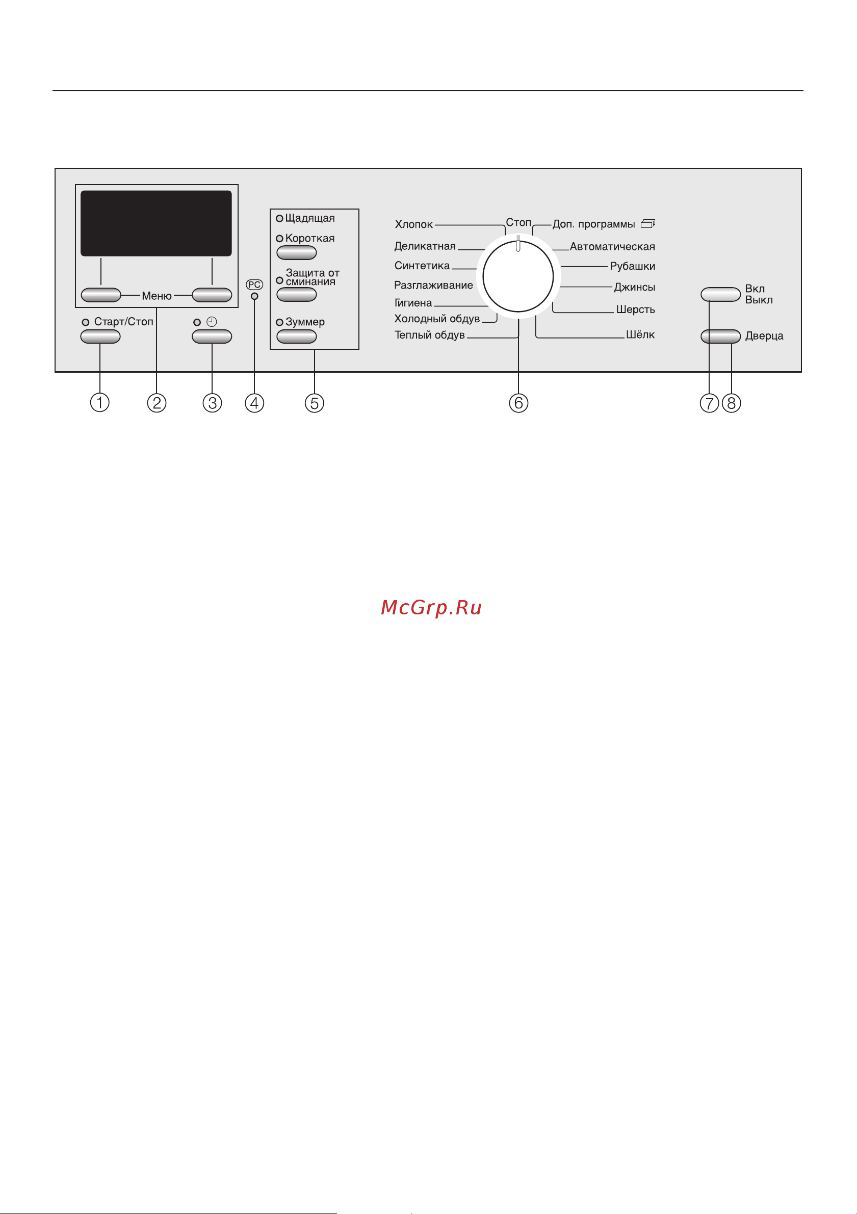 Miele T 8623 C SOFTTRONIC [10/58] Управление сушильной машиной