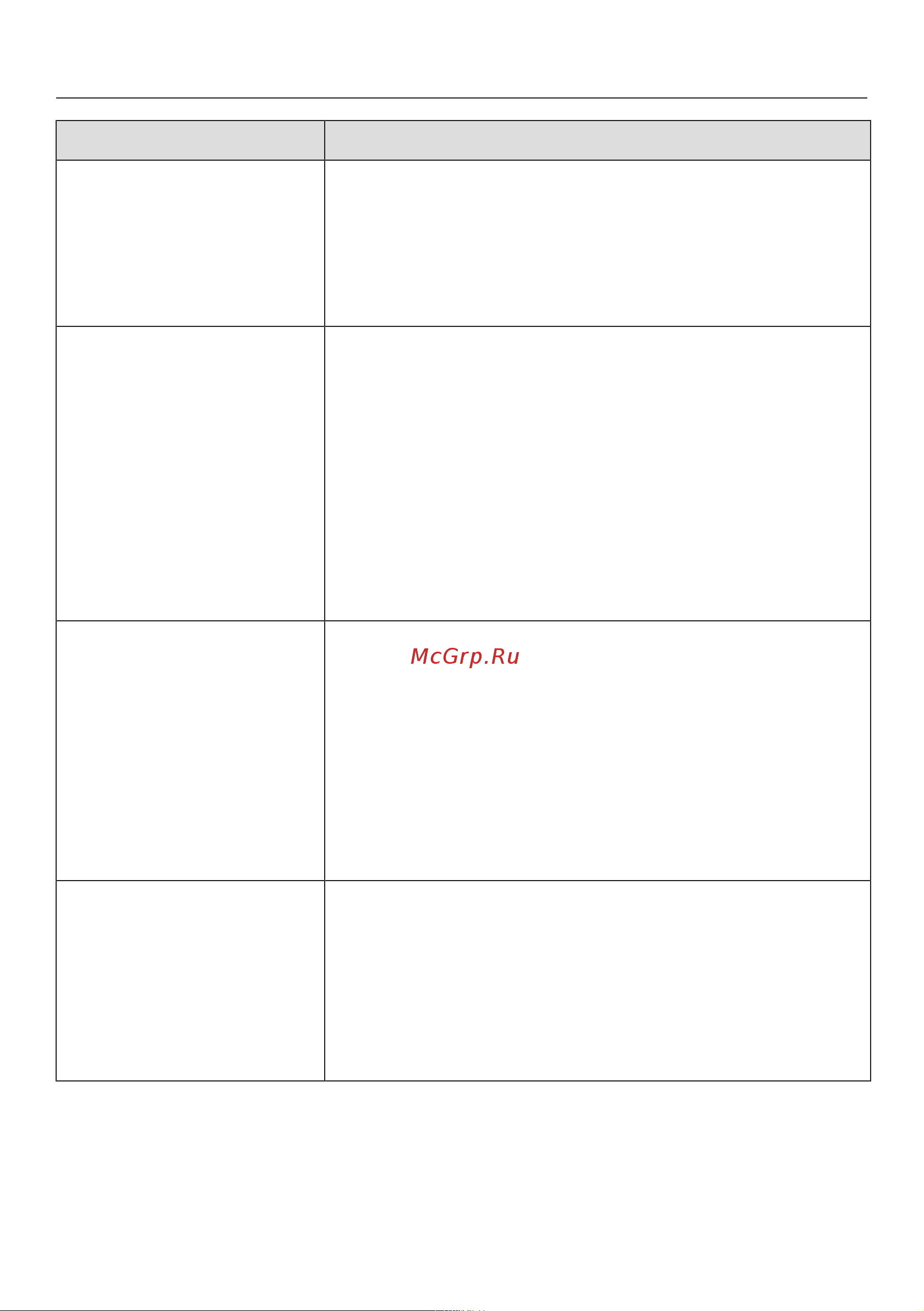 Miele TCE530WP Active Plus [51/84] Что делать если
