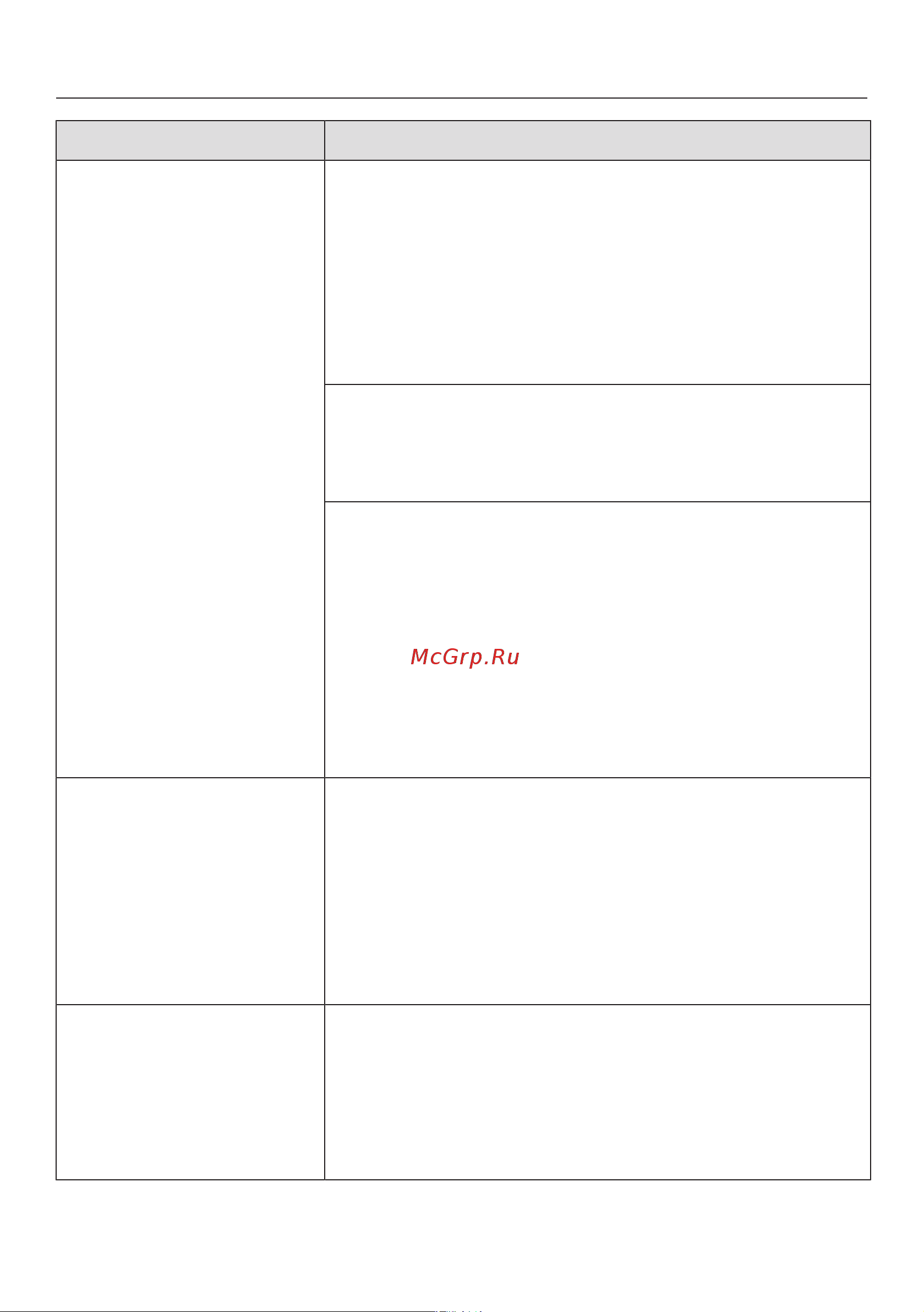 Miele TCR 790 WP [71/116] Что делать если