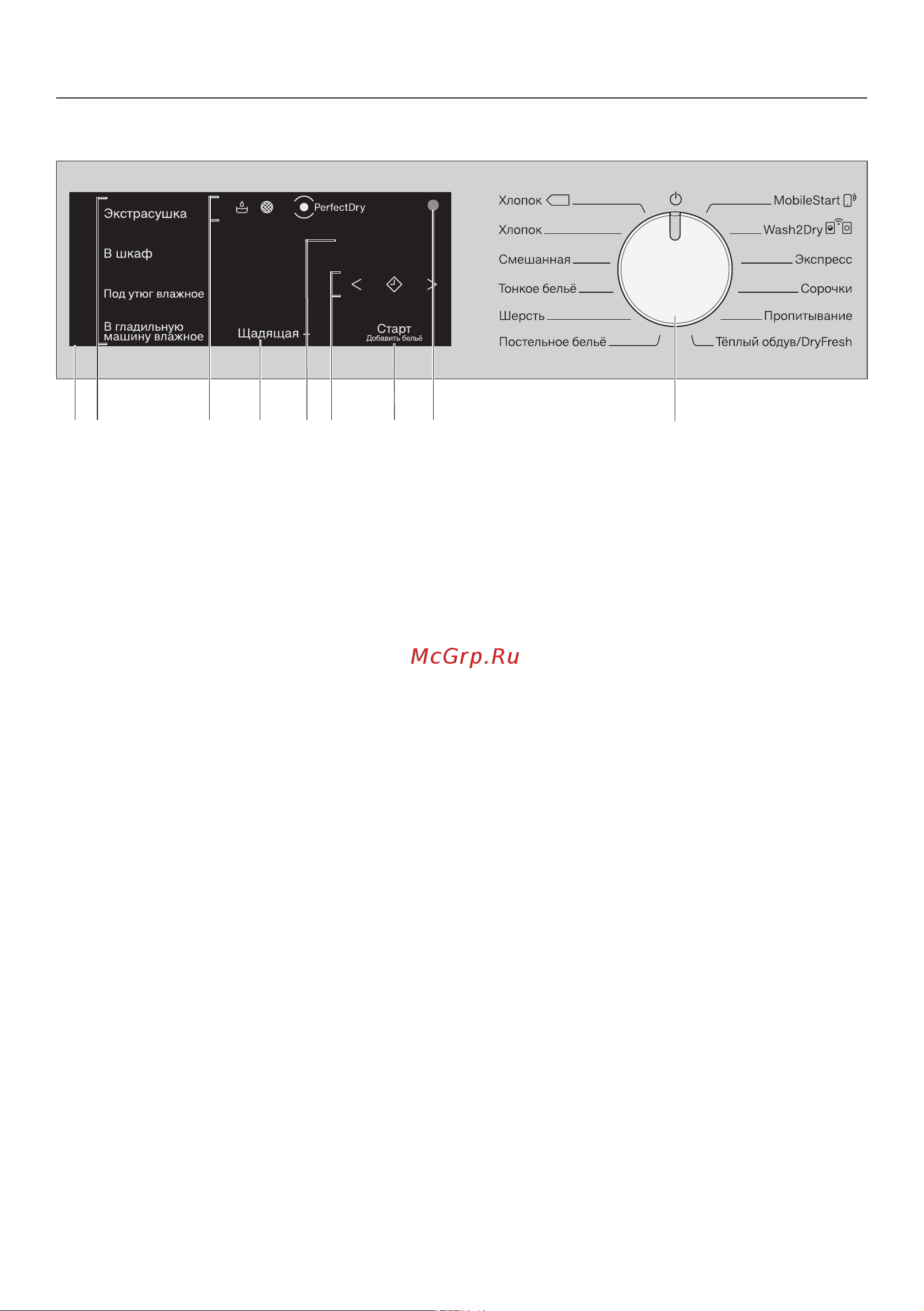 Miele TWD360WP [20/96] Управление сушильной машиной
