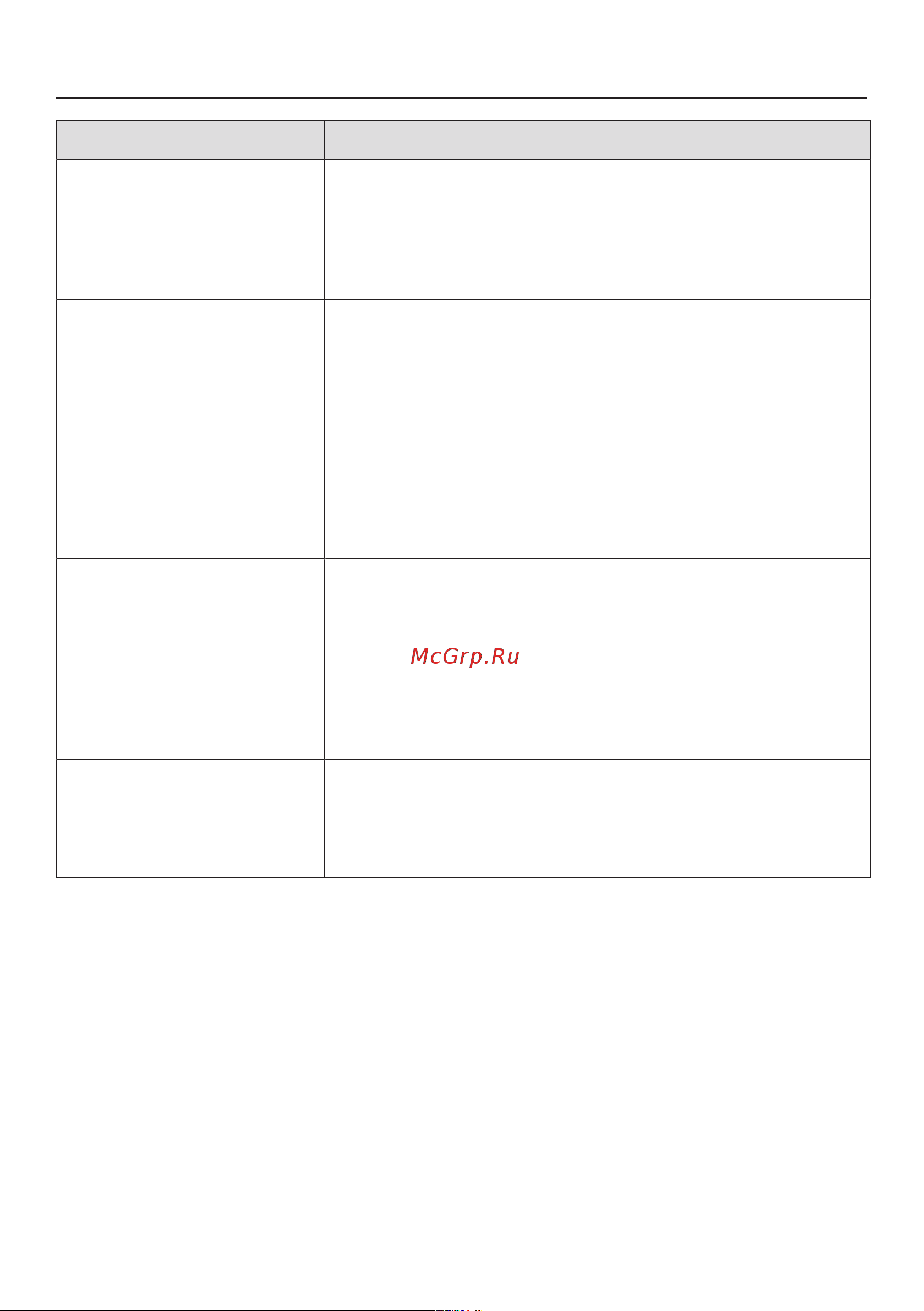 Miele TWD360WP [56/96] Что делать если