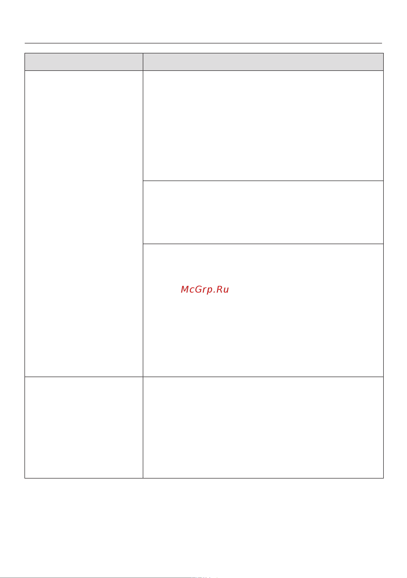 Miele TCF760WP SECHE LINGE [55/100] Что делать если