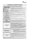 Whirlpool AWZ 8678(Краткое руководство) Руководство по эксплуатации