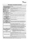 Whirlpool AWZ 9993(Краткое руководство) Руководство по эксплуатации