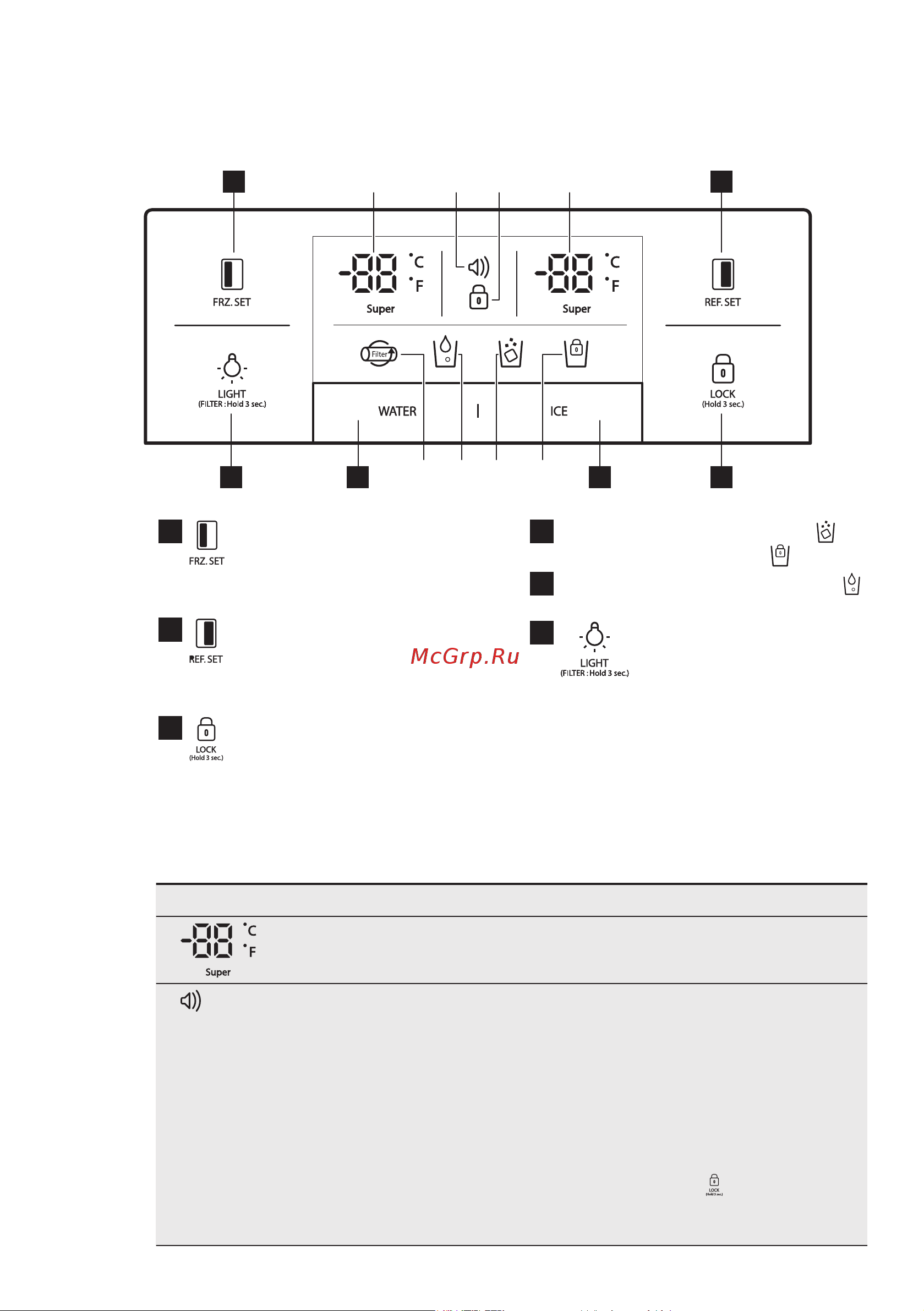 AEG S 86090 XVX1 [9/184] A d b c