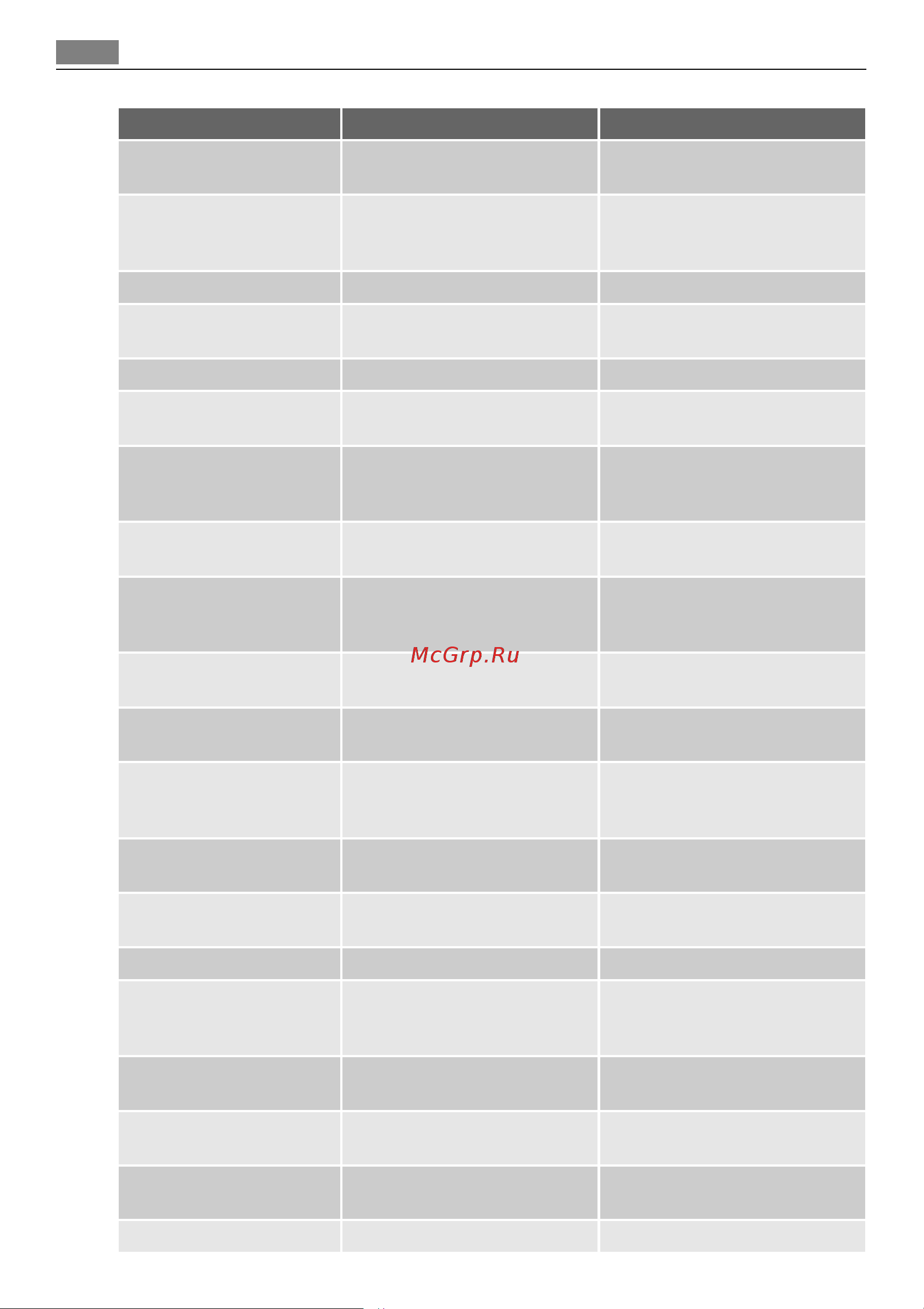AEG S 75438 KG [18/24] What to do if