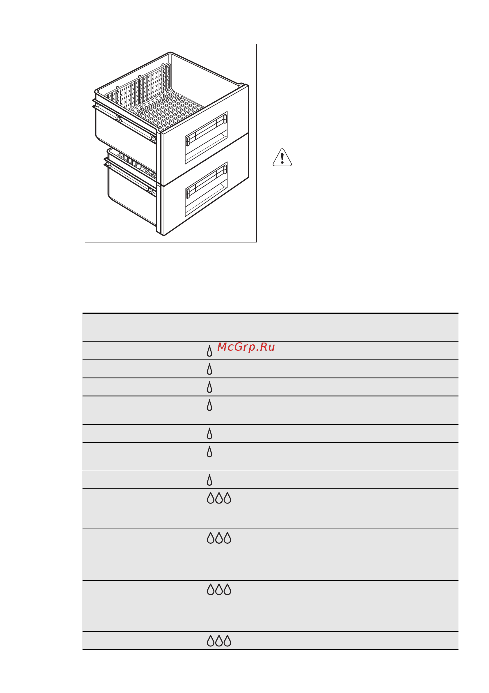 AEG S 95200 XZM0 [10/80] Storage time in the longfresh 0 c compartment for fresh food